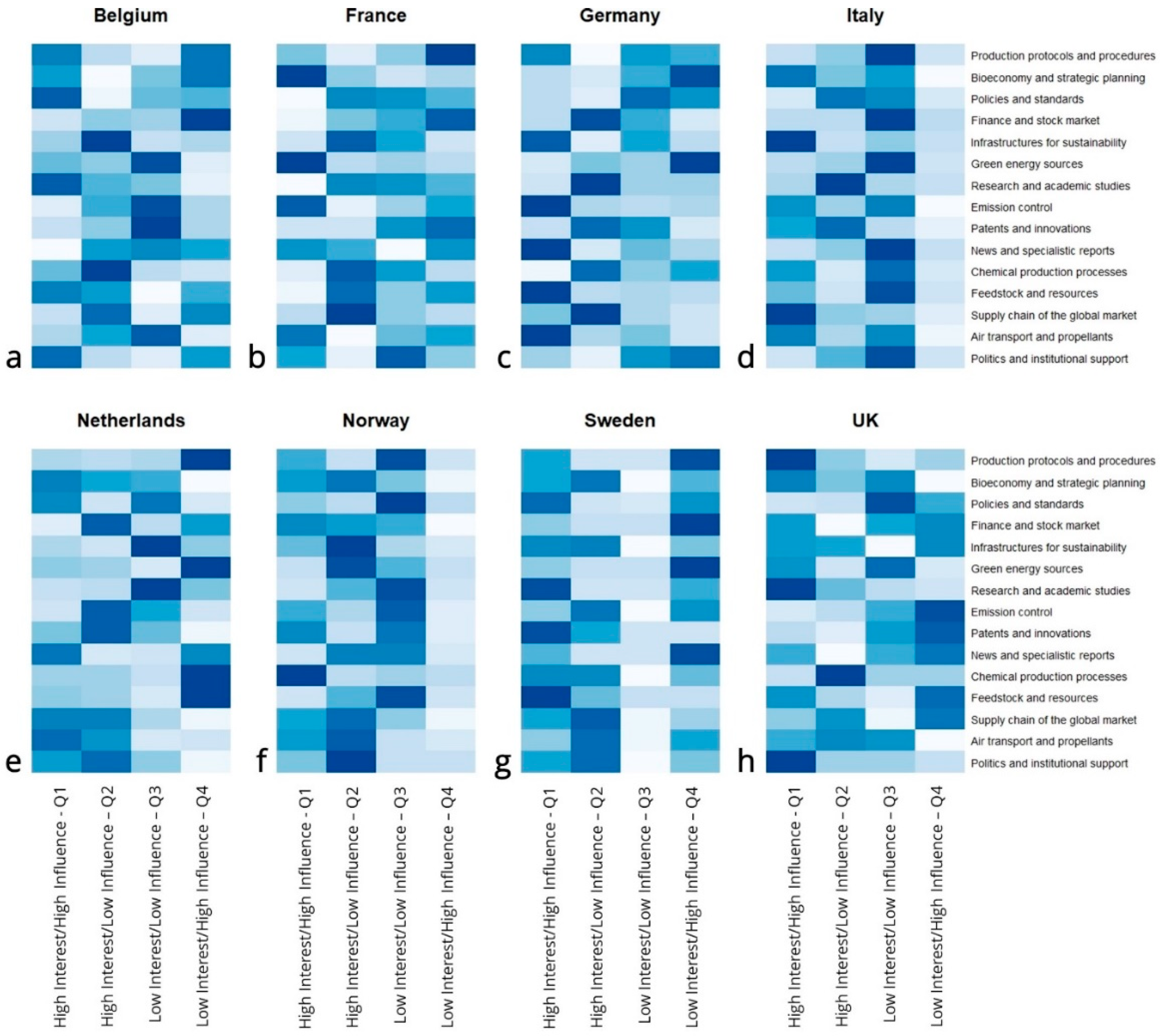 Sustainability 12 10317 g013