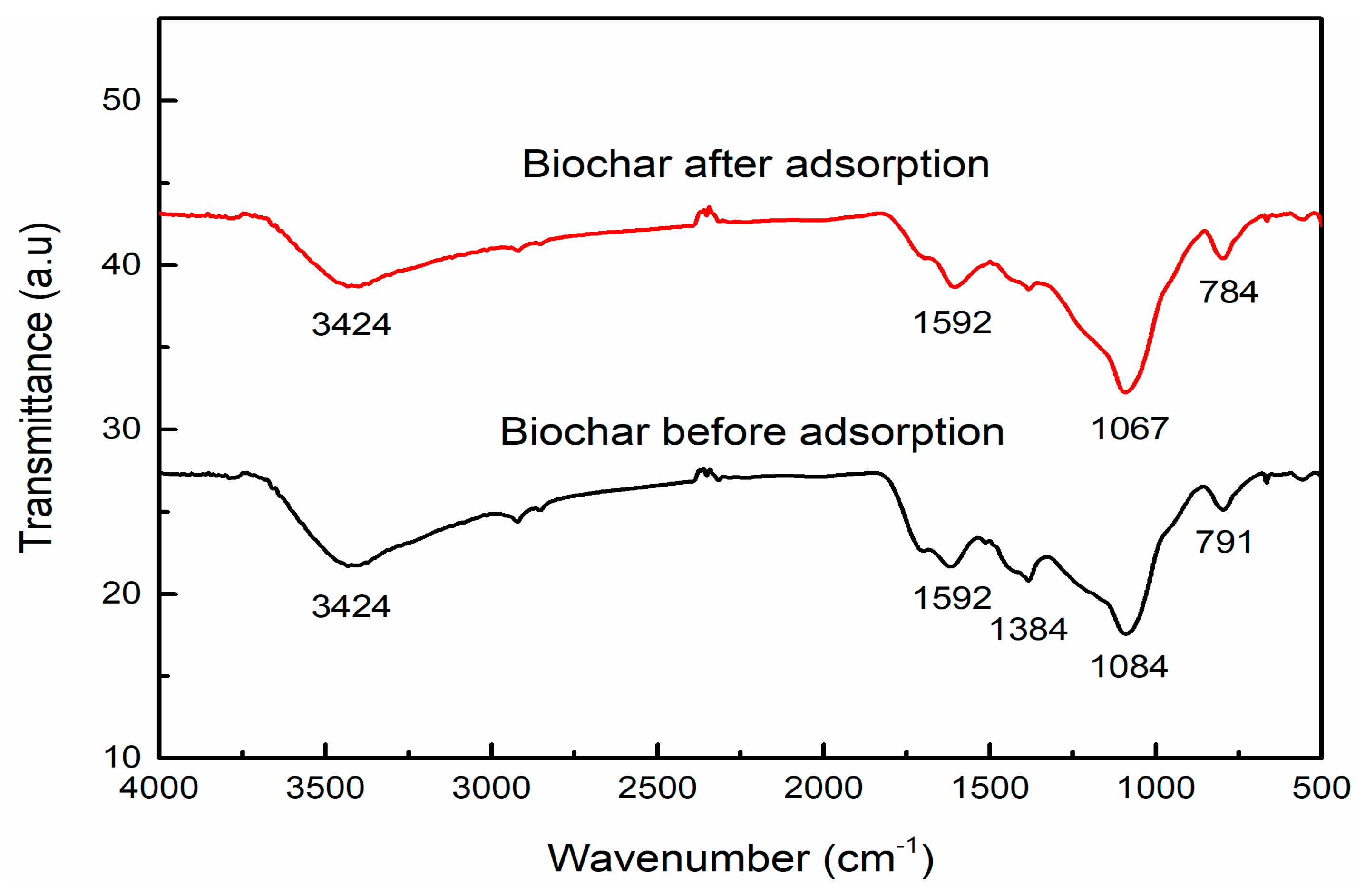 Sustainability 12 10318 g003