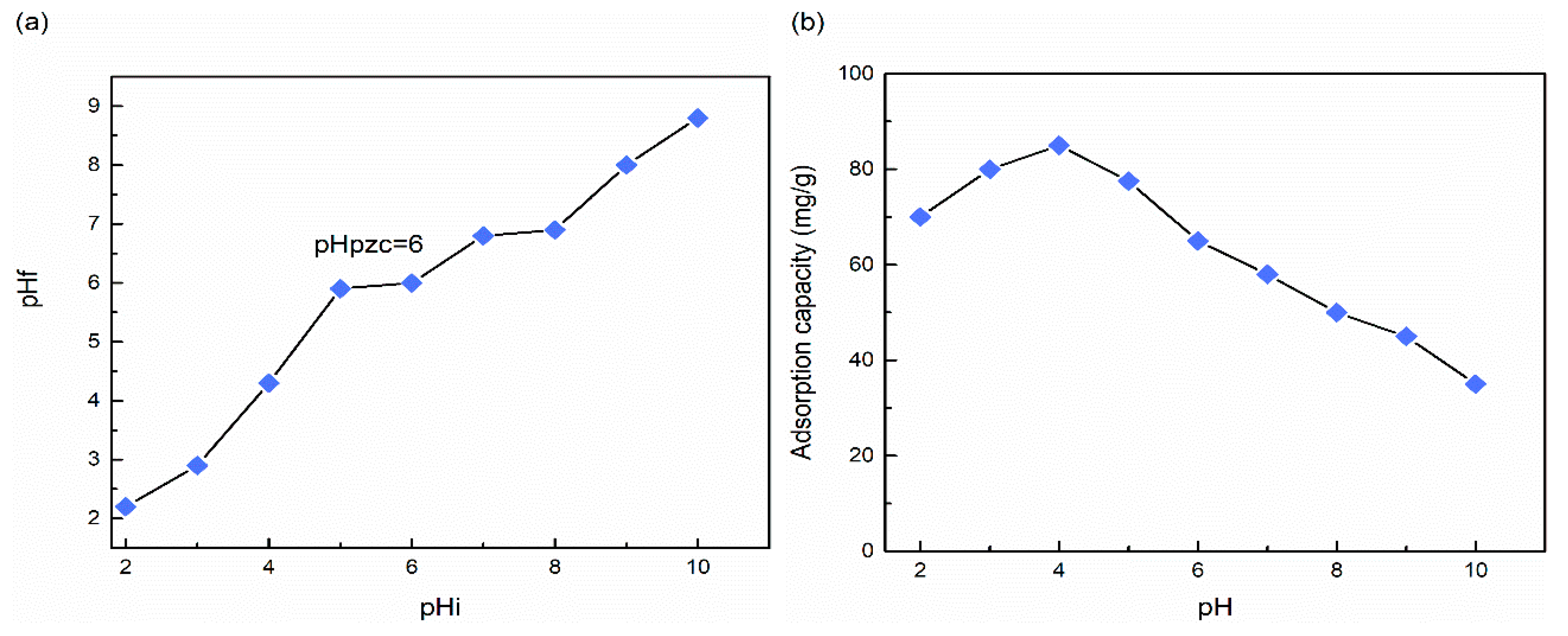 Sustainability 12 10318 g005