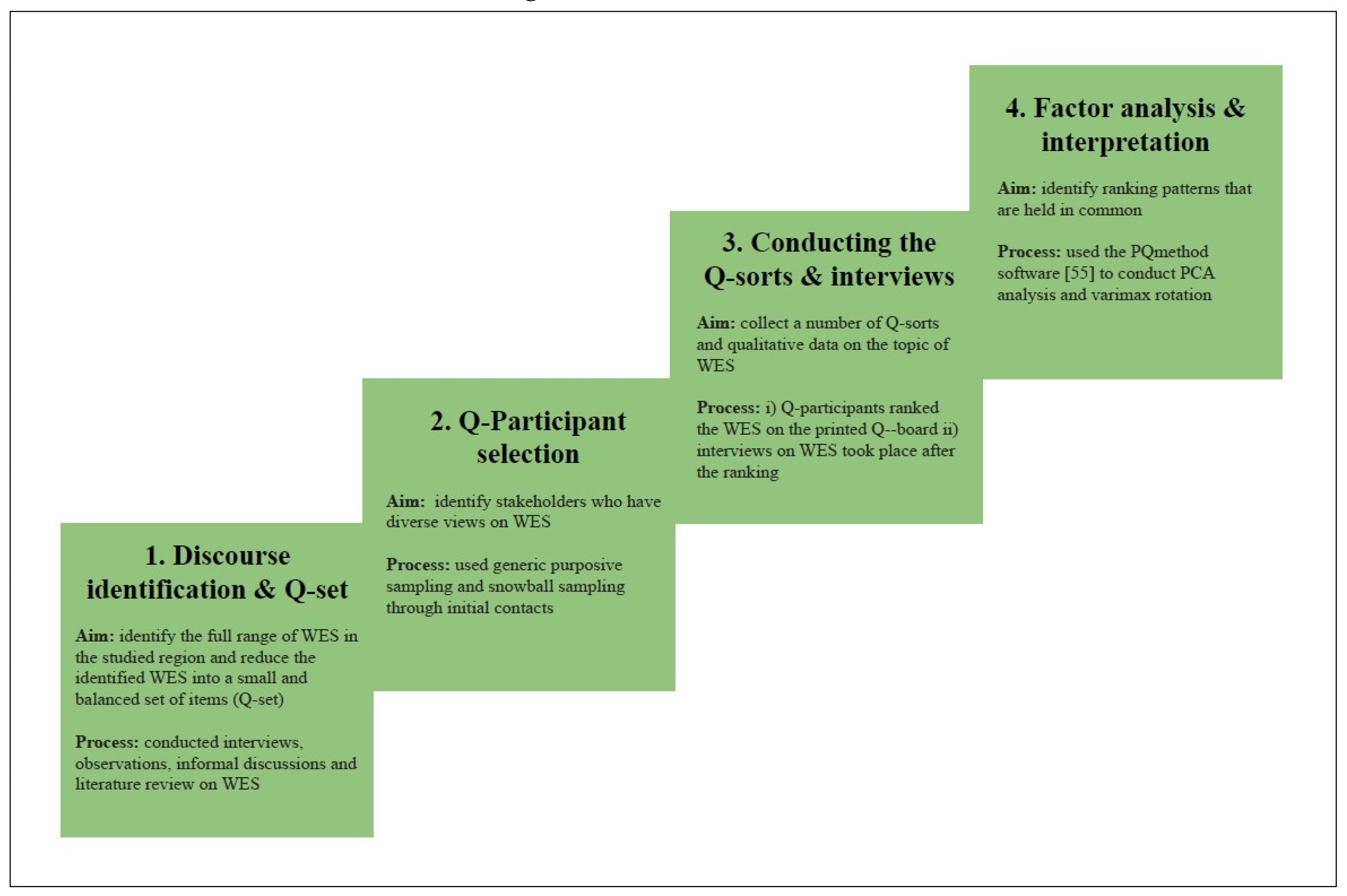 Sustainability 12 10320 g002 Sustainability 12 10320 g002