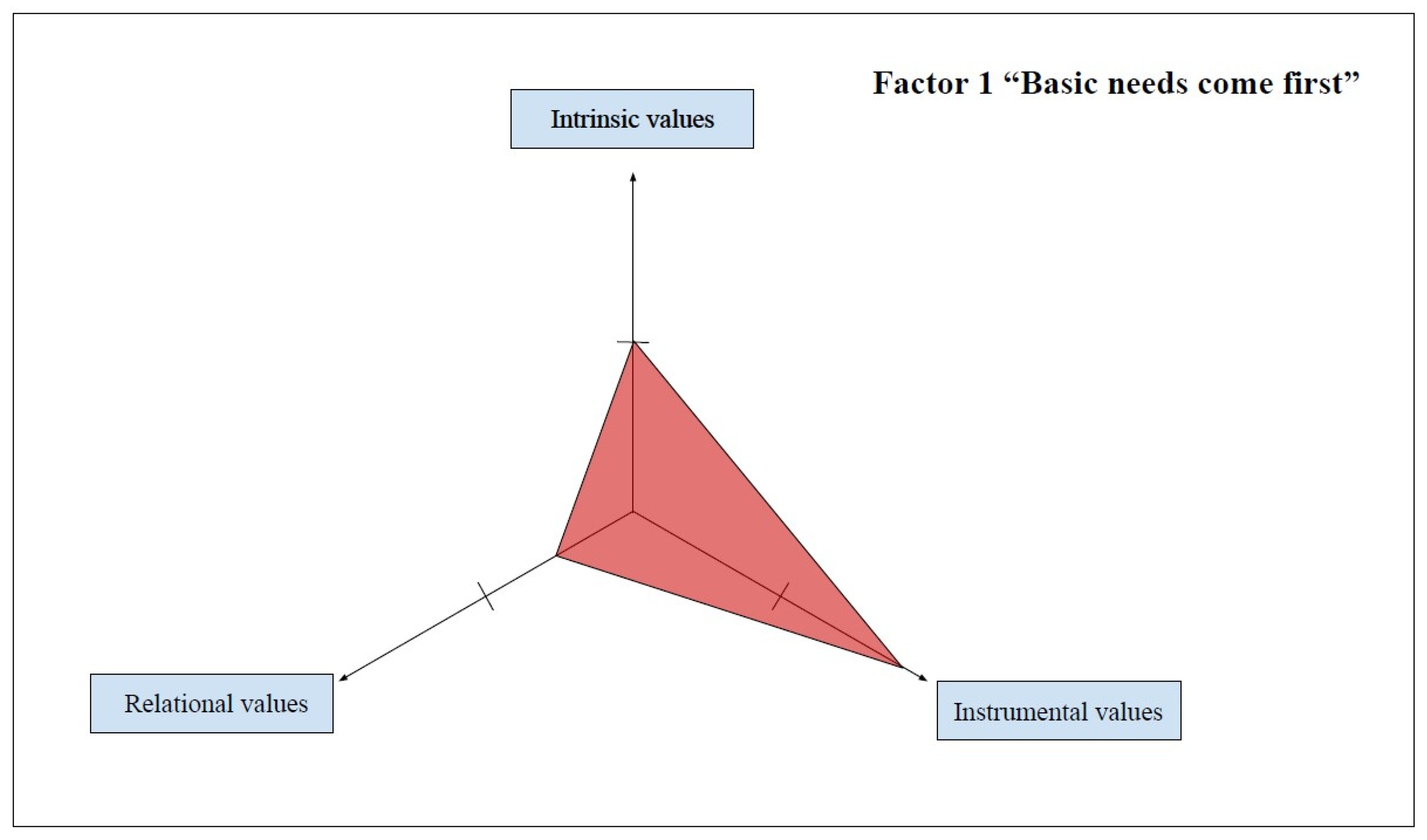 Sustainability 12 10320 g005 Sustainability 12 10320 g005