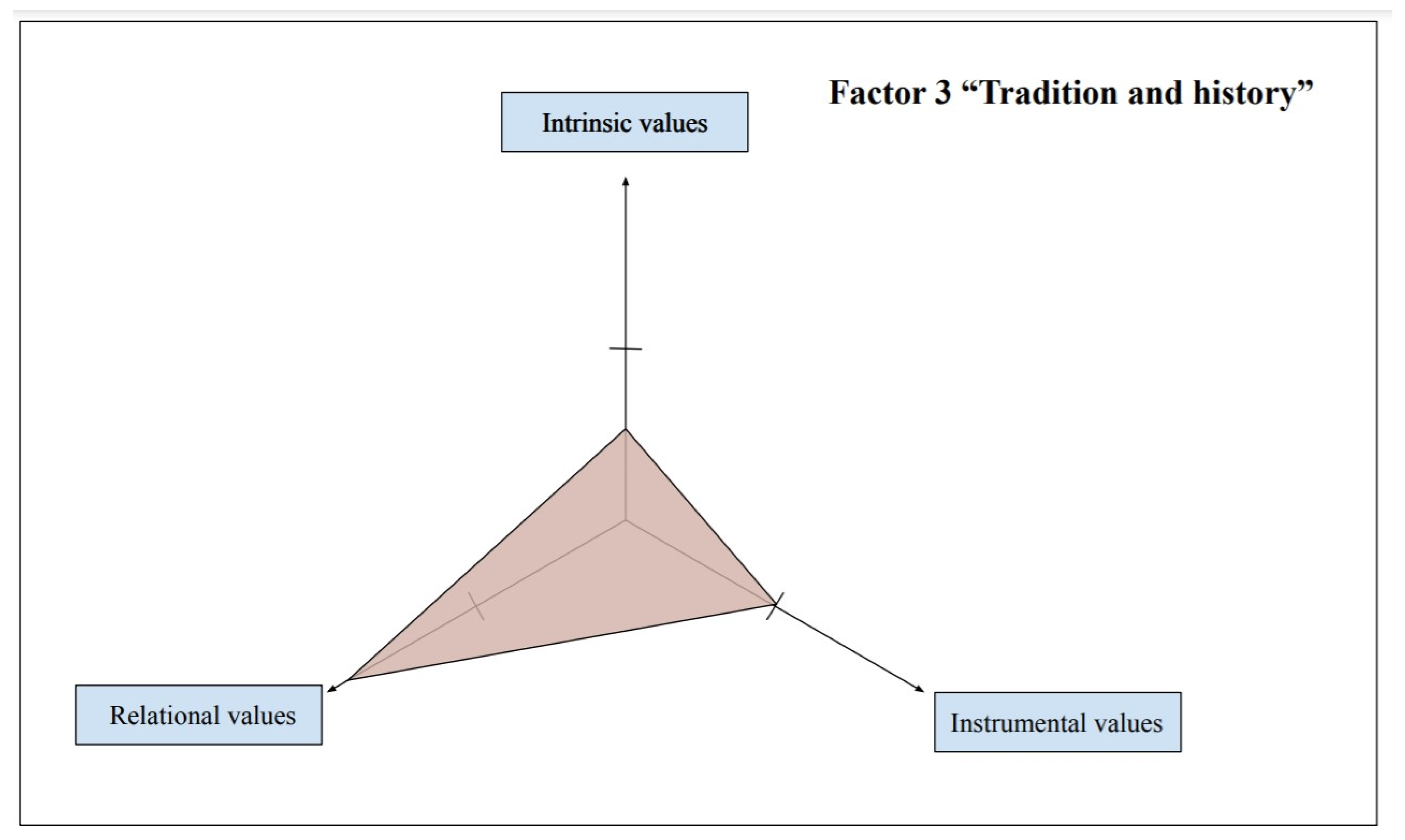 Sustainability 12 10320 g007 Sustainability 12 10320 g007