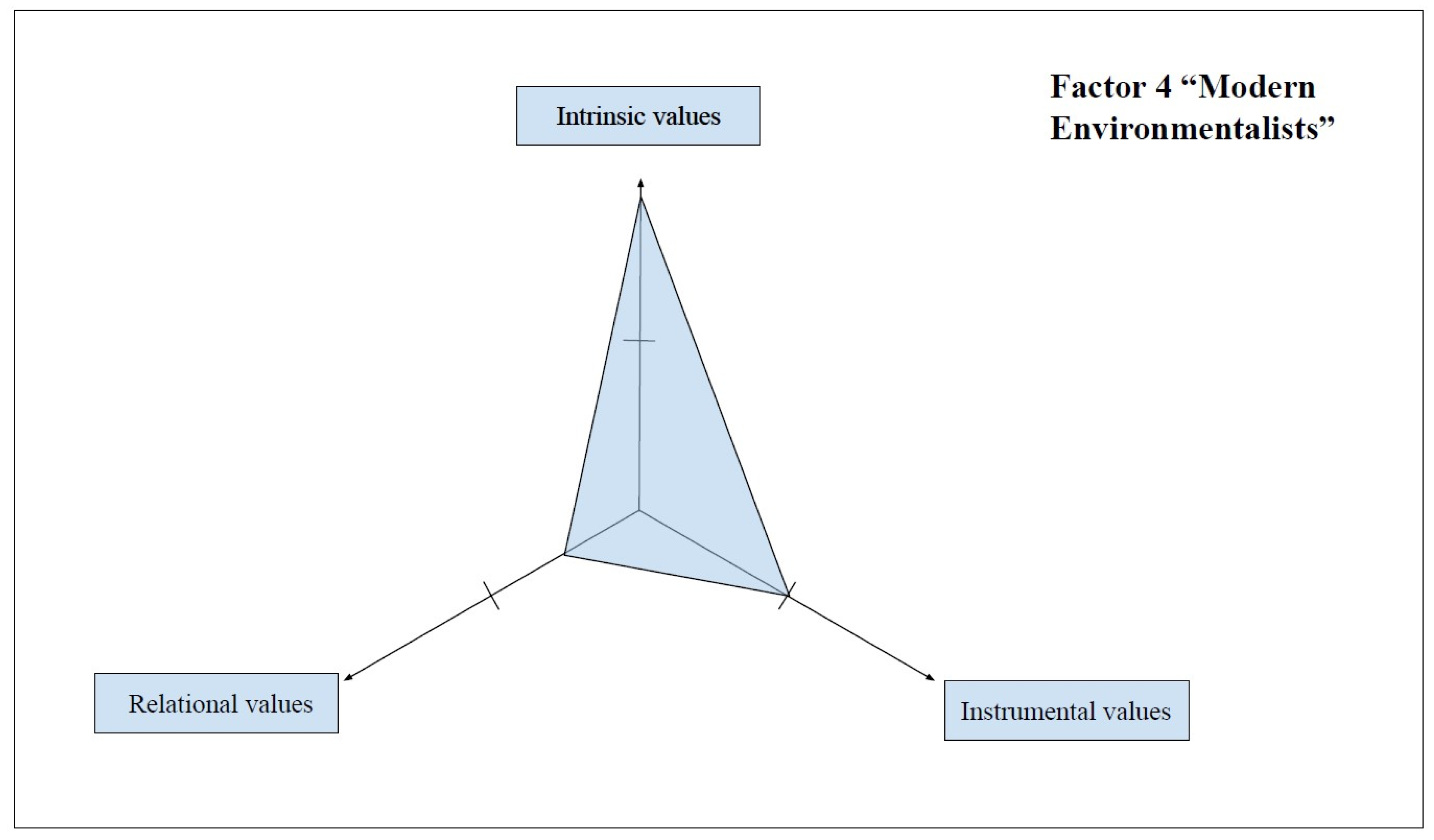 Sustainability 12 10320 g008 Sustainability 12 10320 g008
