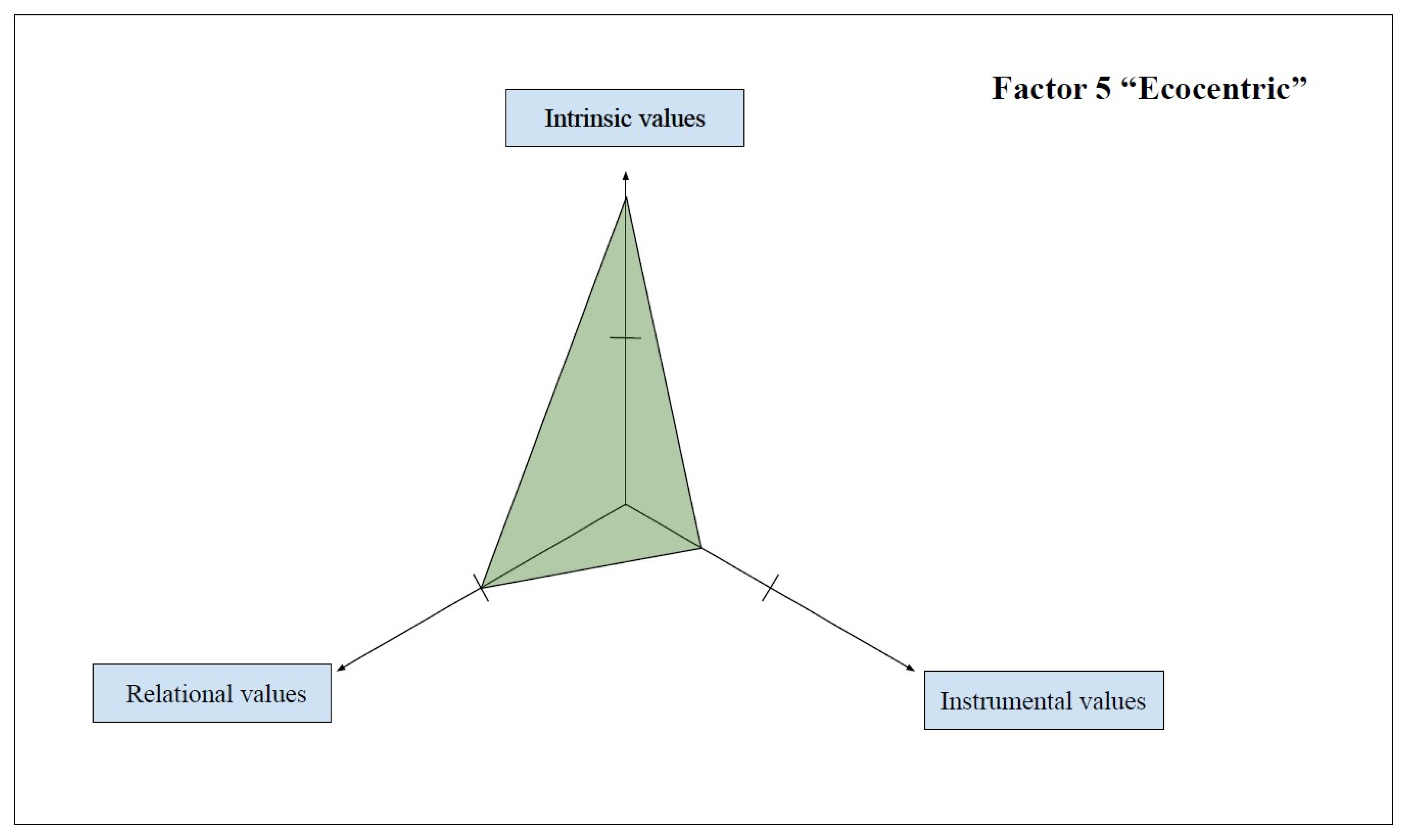 Sustainability 12 10320 g009 Sustainability 12 10320 g009