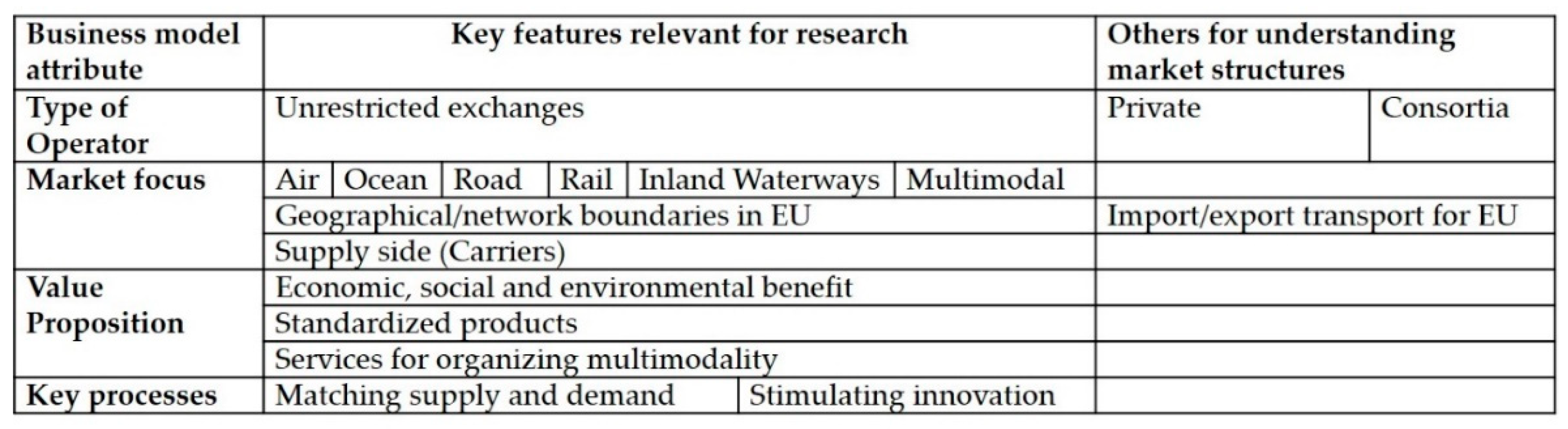Sustainability 12 10321 g002