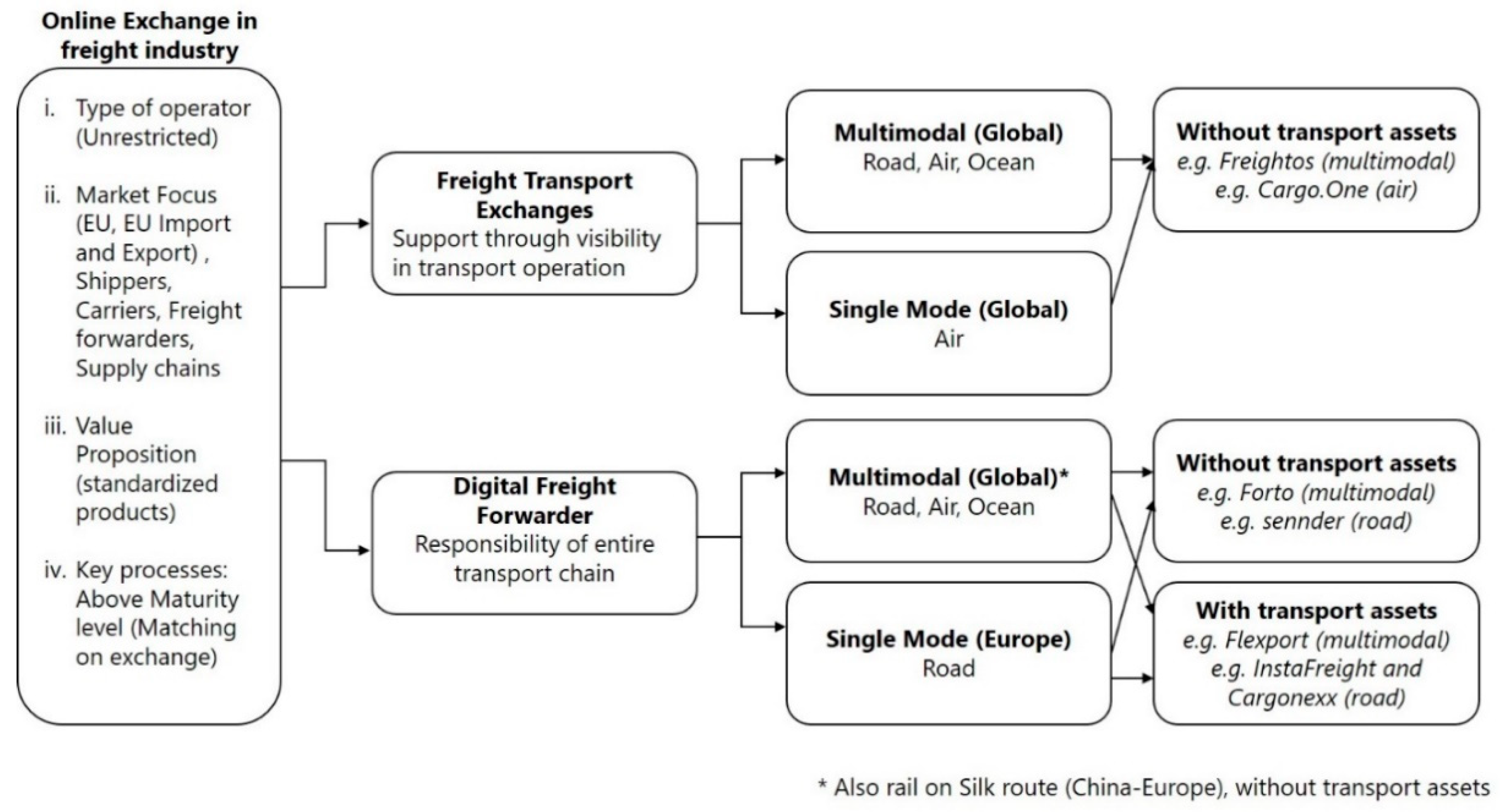 Sustainability 12 10321 g003