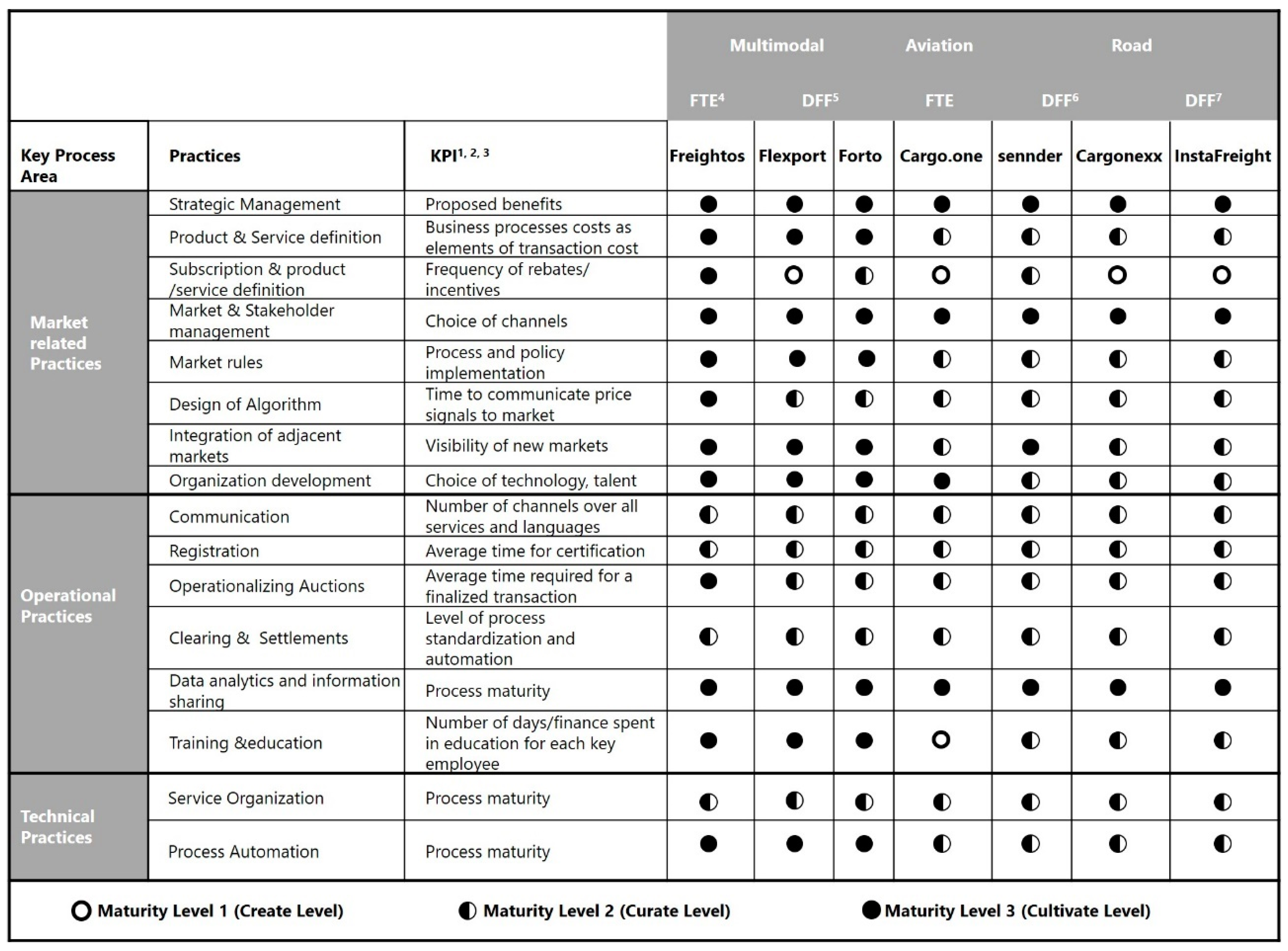 Sustainability 12 10321 g004