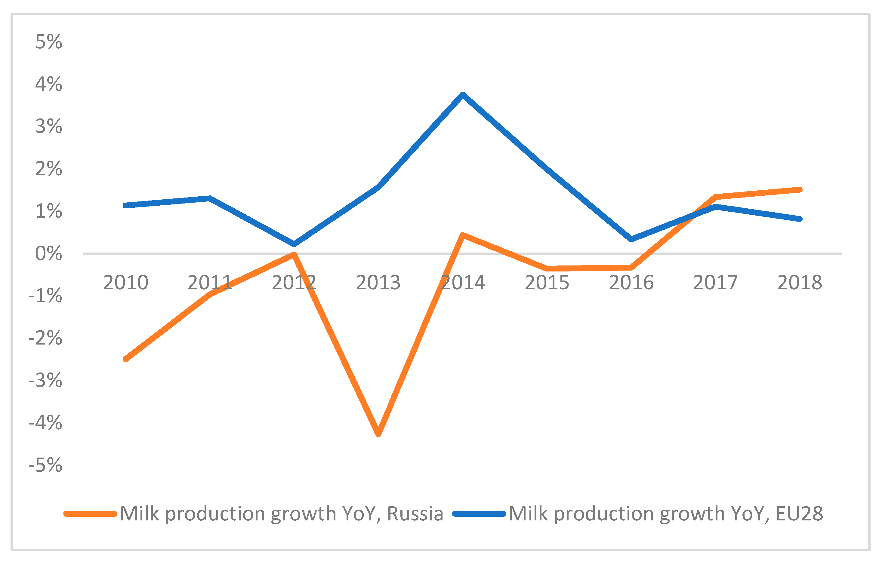 Sustainability 12 10325 g006