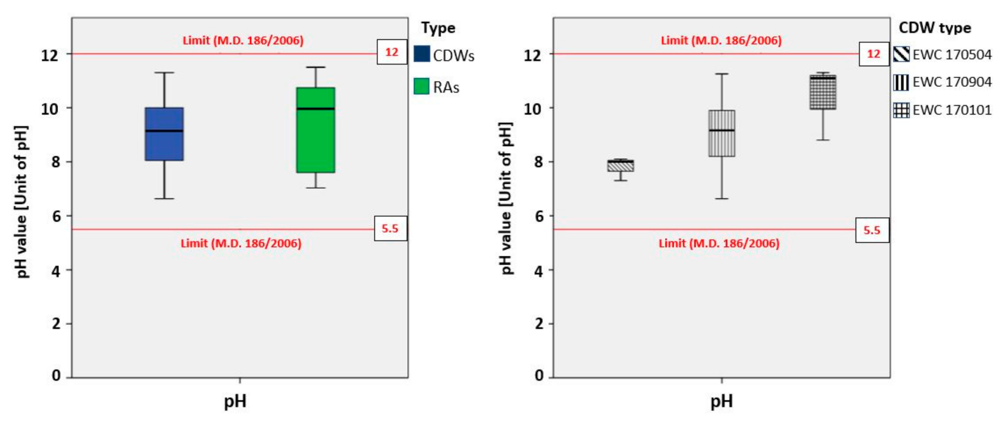 Sustainability 12 10326 g003