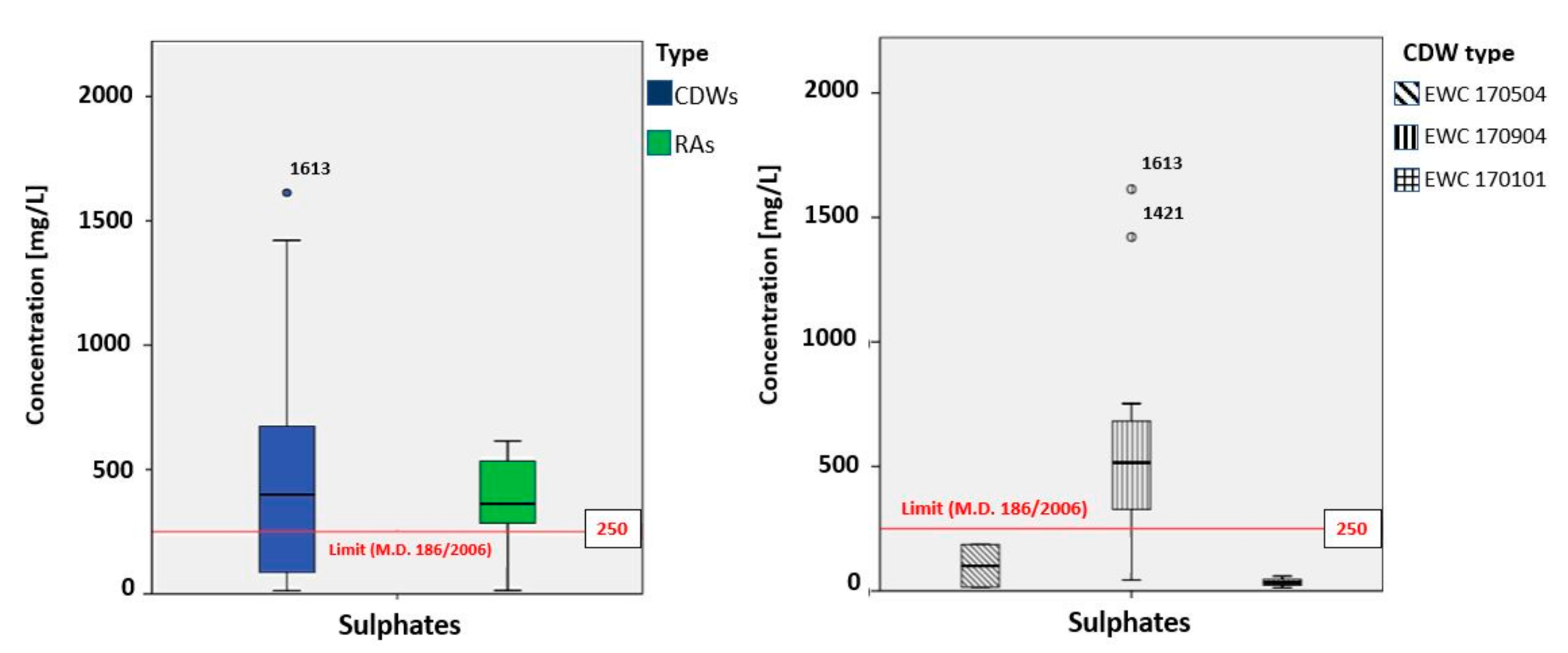 Sustainability 12 10326 g004