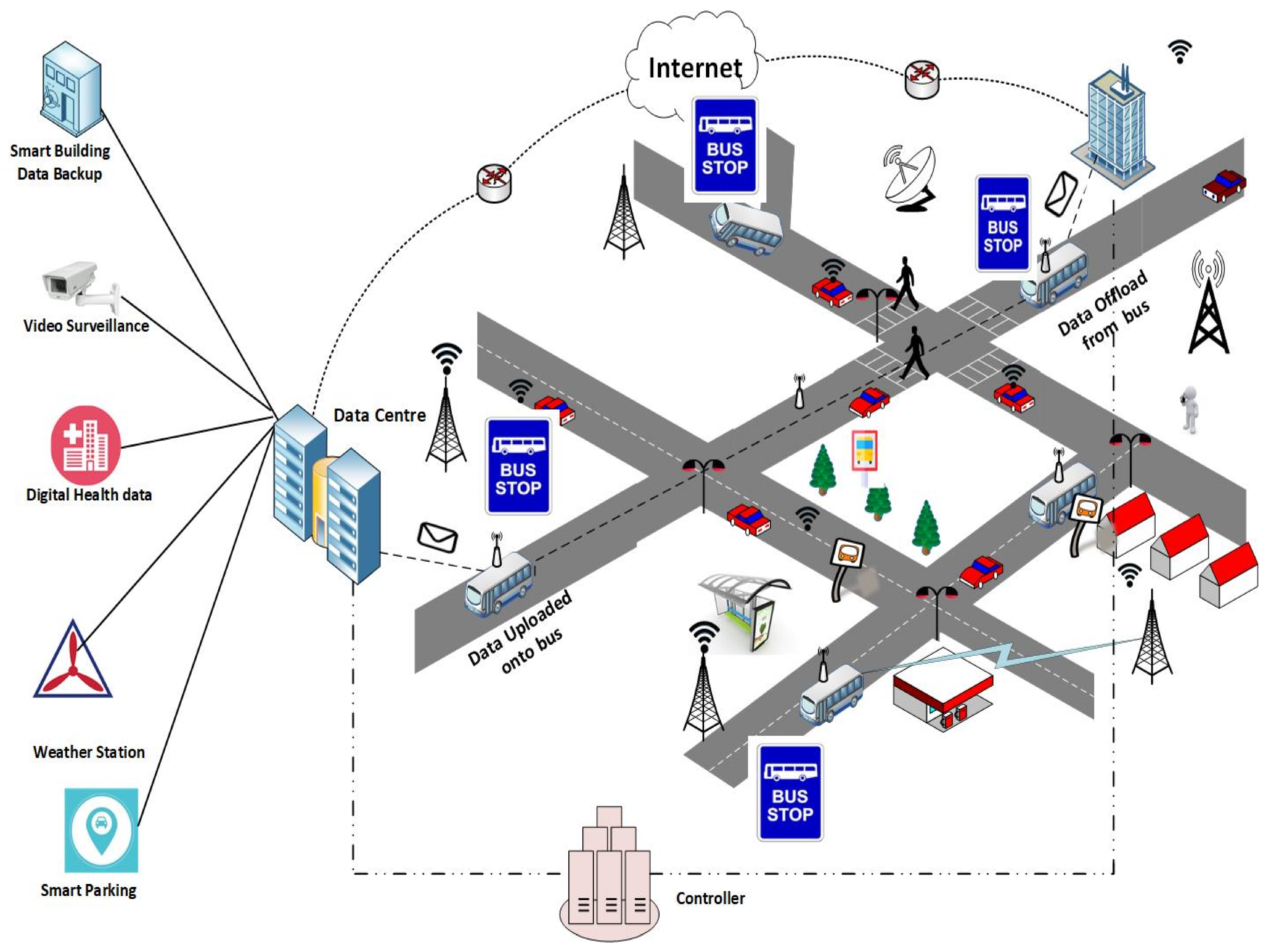Sustainability 12 10327 g001