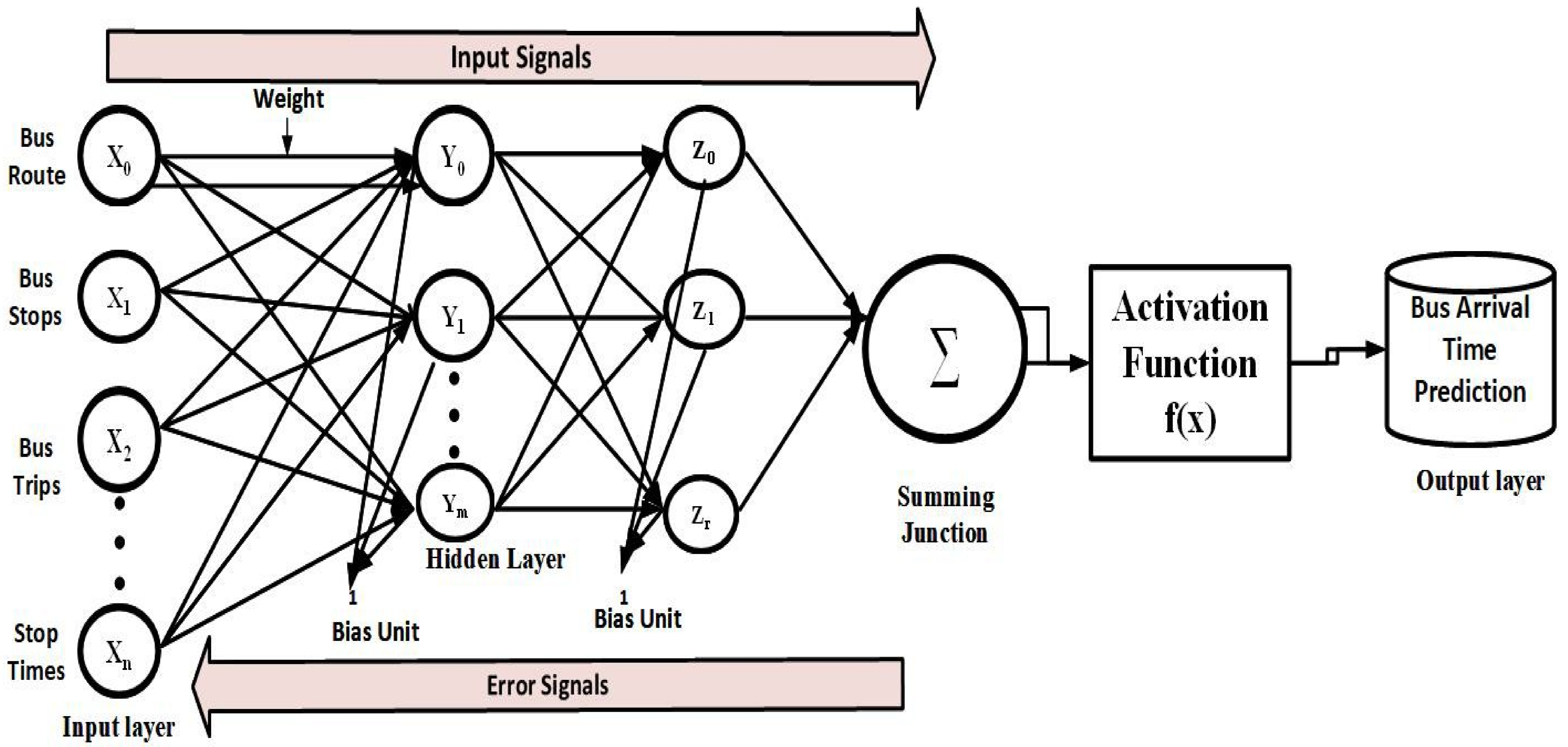 Sustainability 12 10327 g002