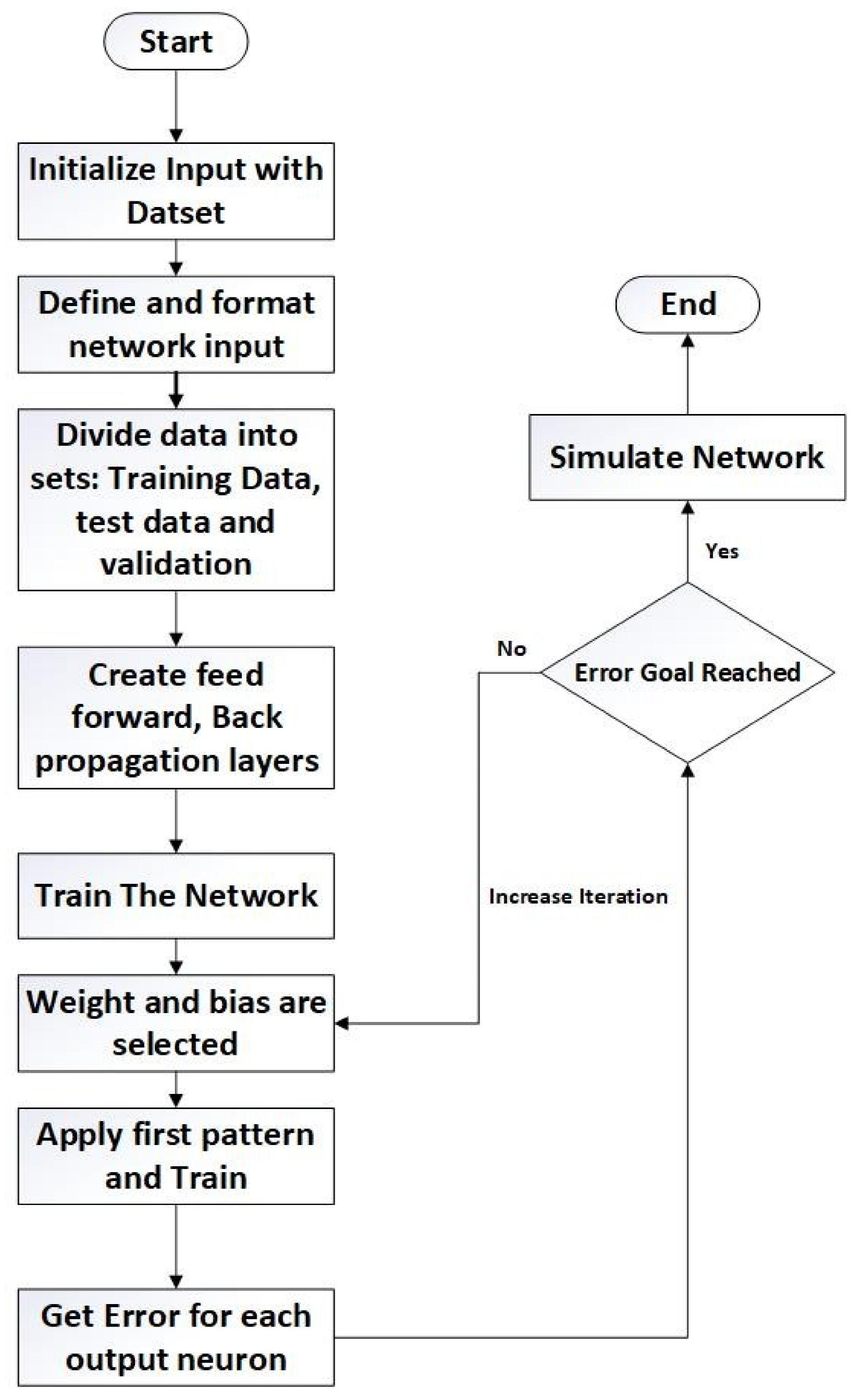 Sustainability 12 10327 g003