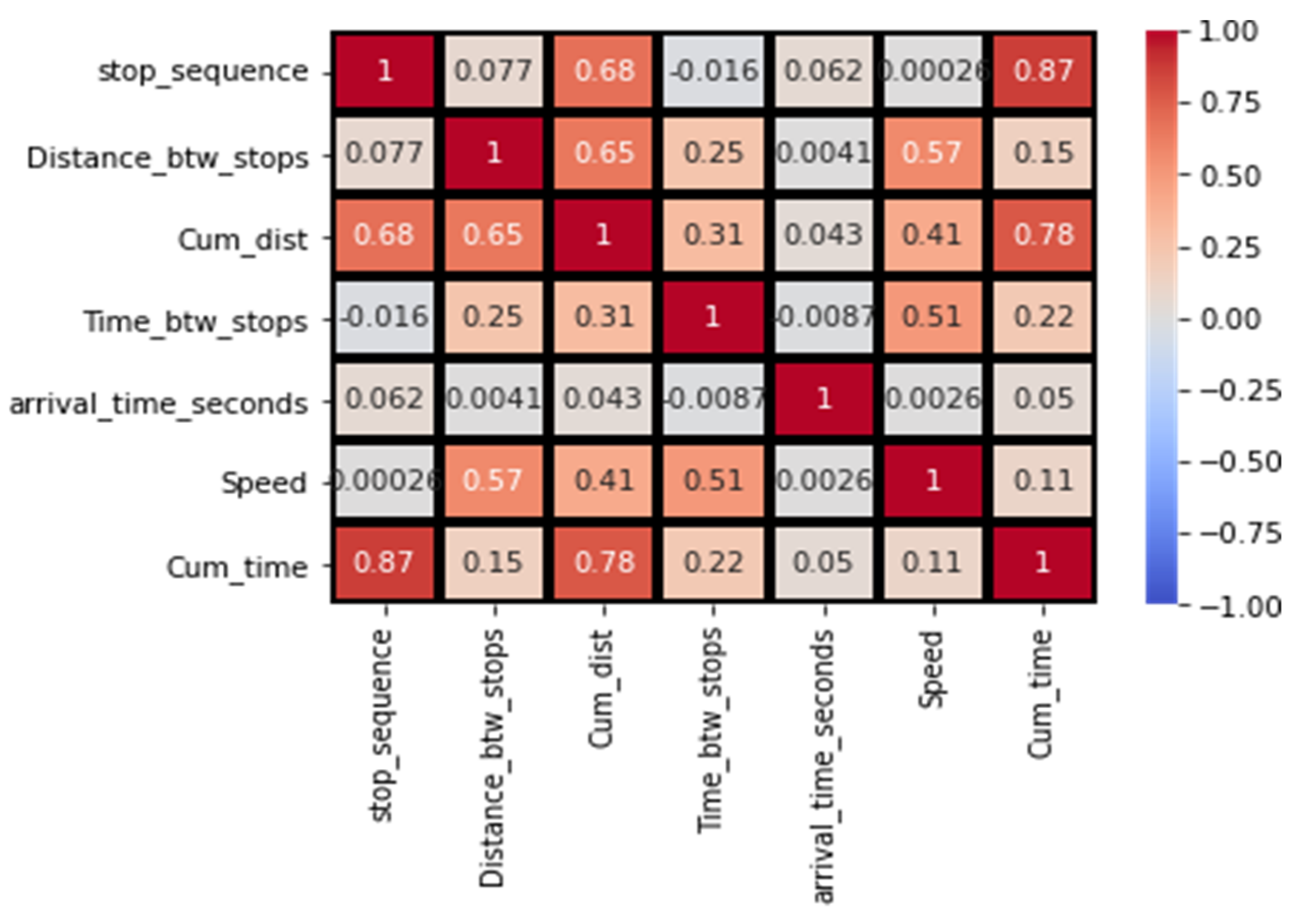Sustainability 12 10327 g006