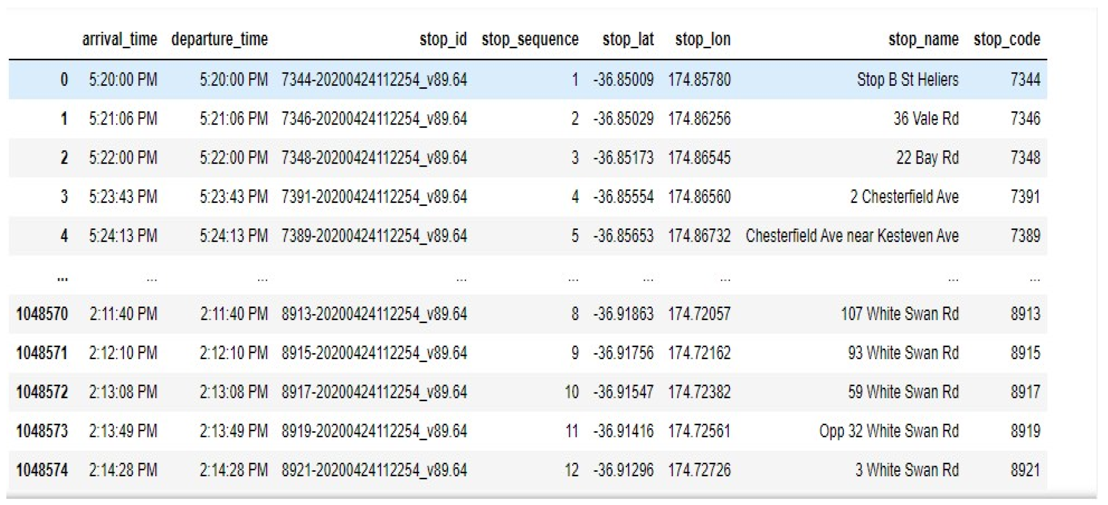 Sustainability 12 10327 g007
