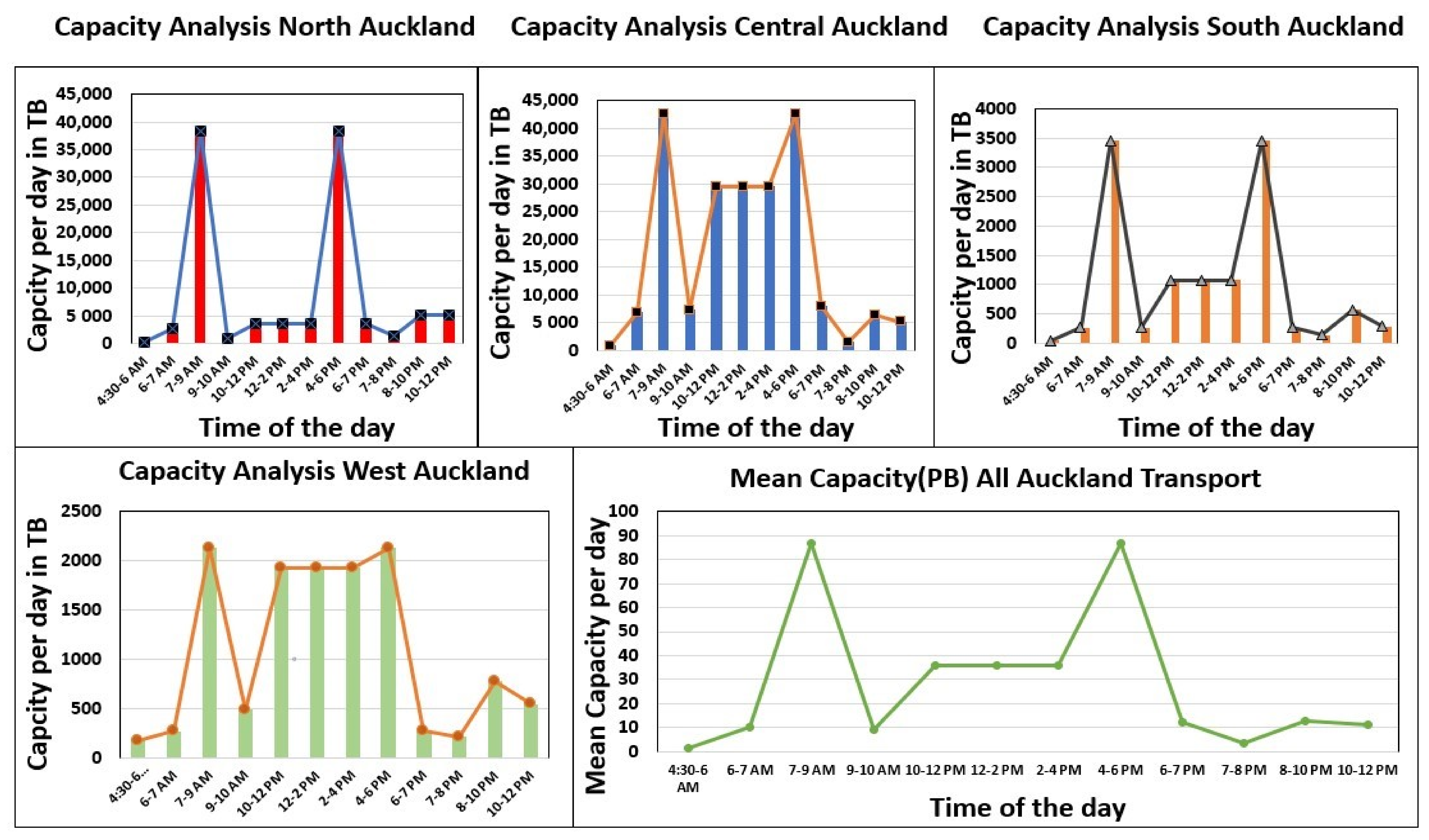 Sustainability 12 10327 g008