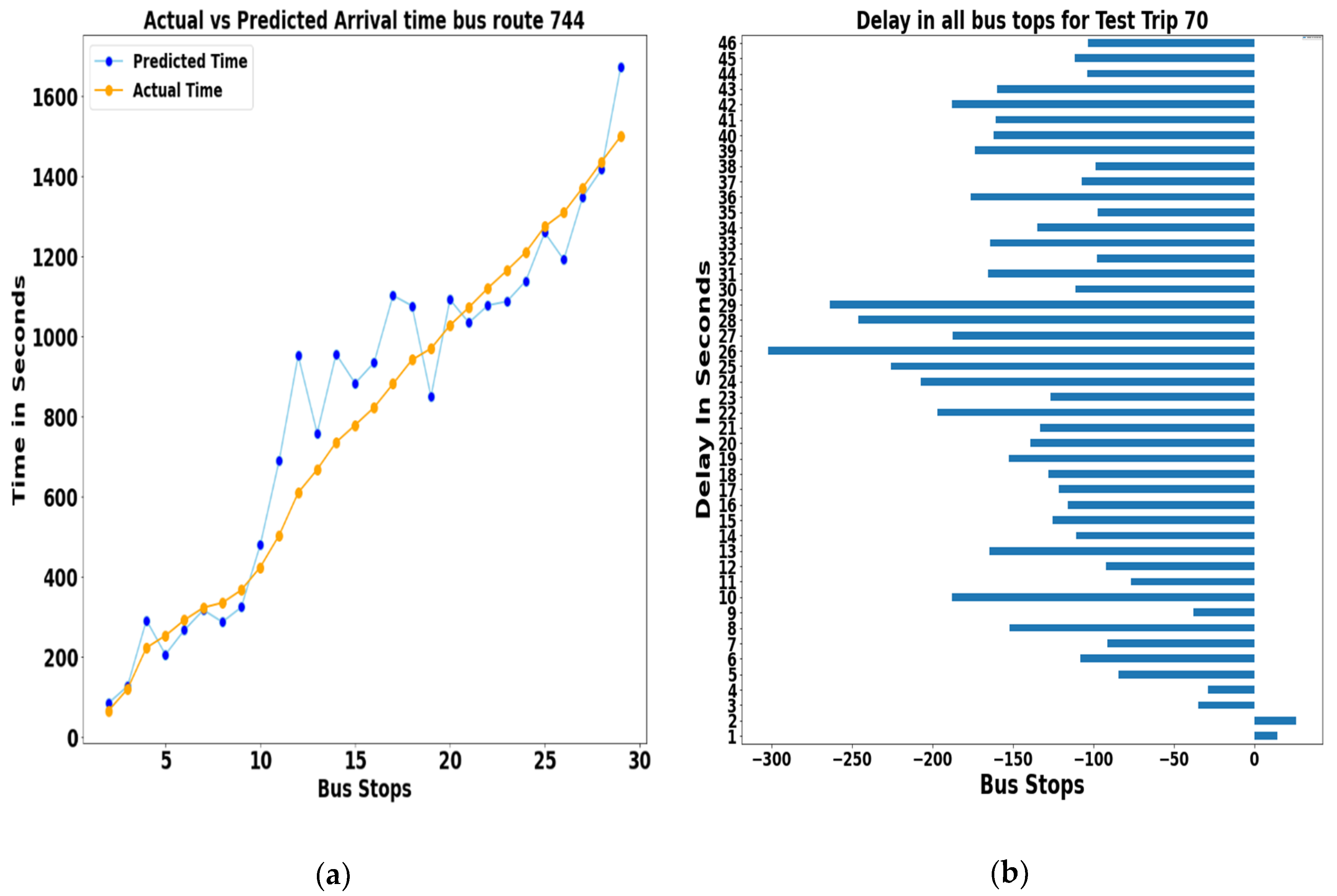 Sustainability 12 10327 g012