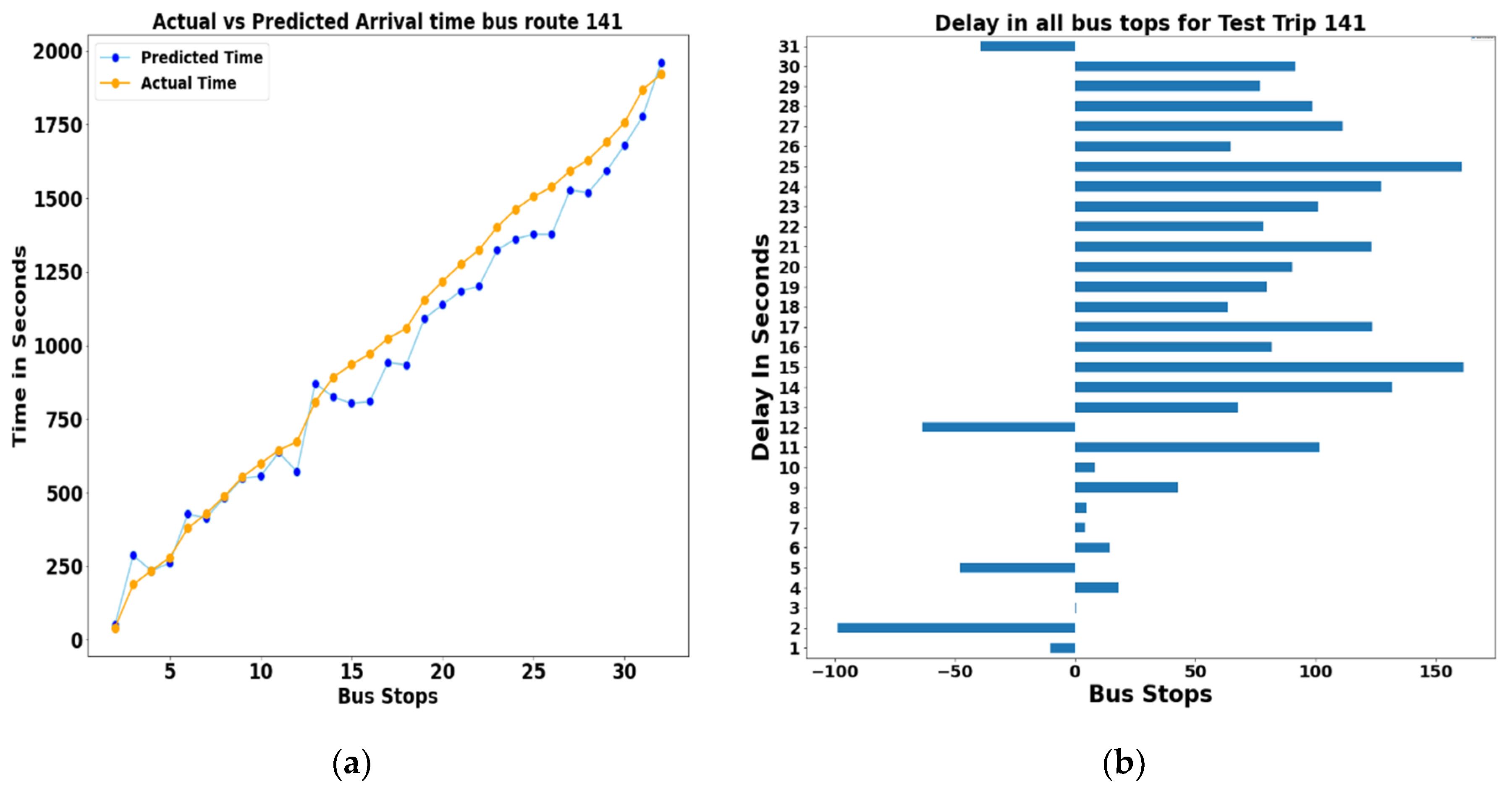 Sustainability 12 10327 g013