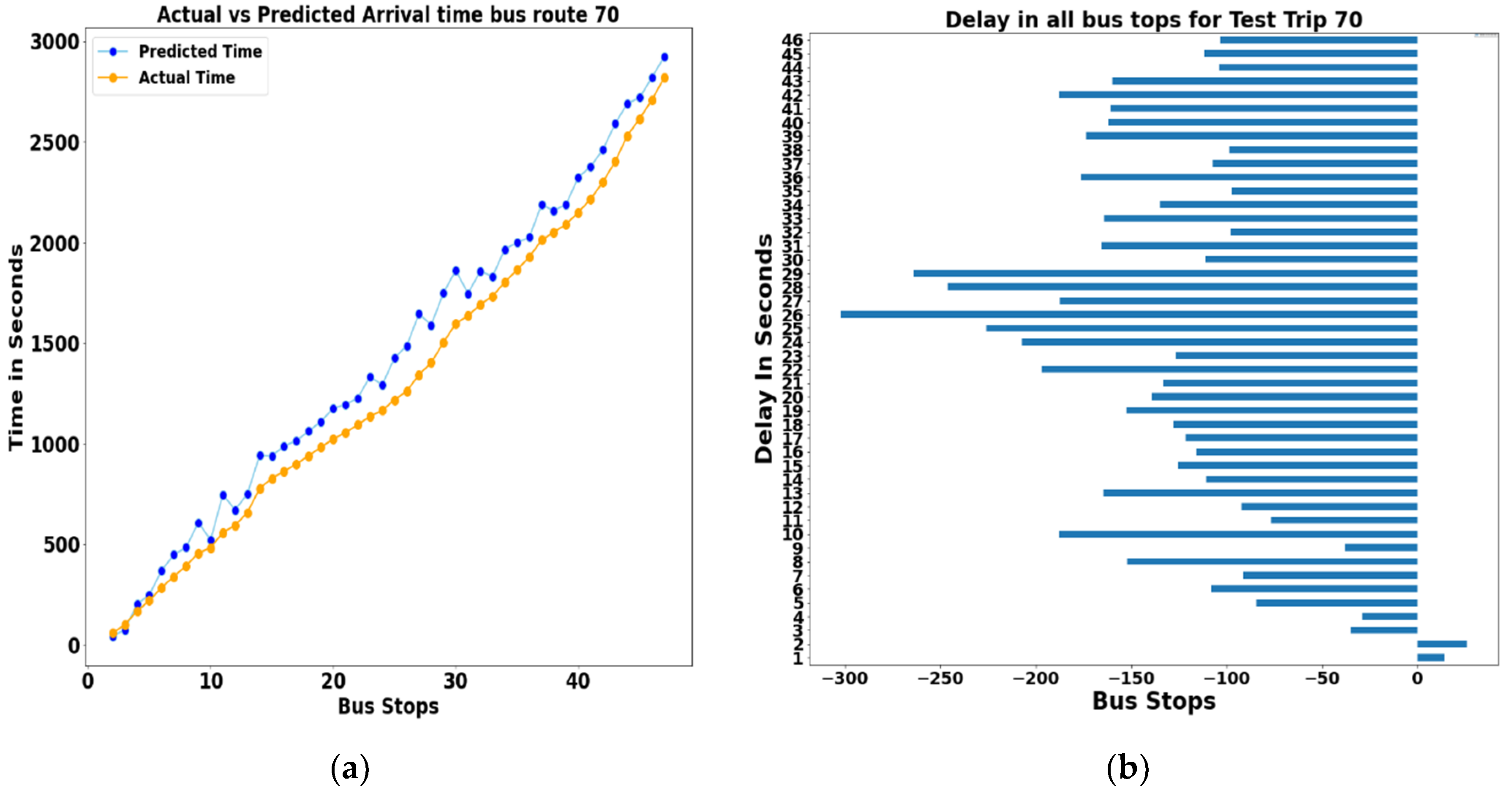 Sustainability 12 10327 g014