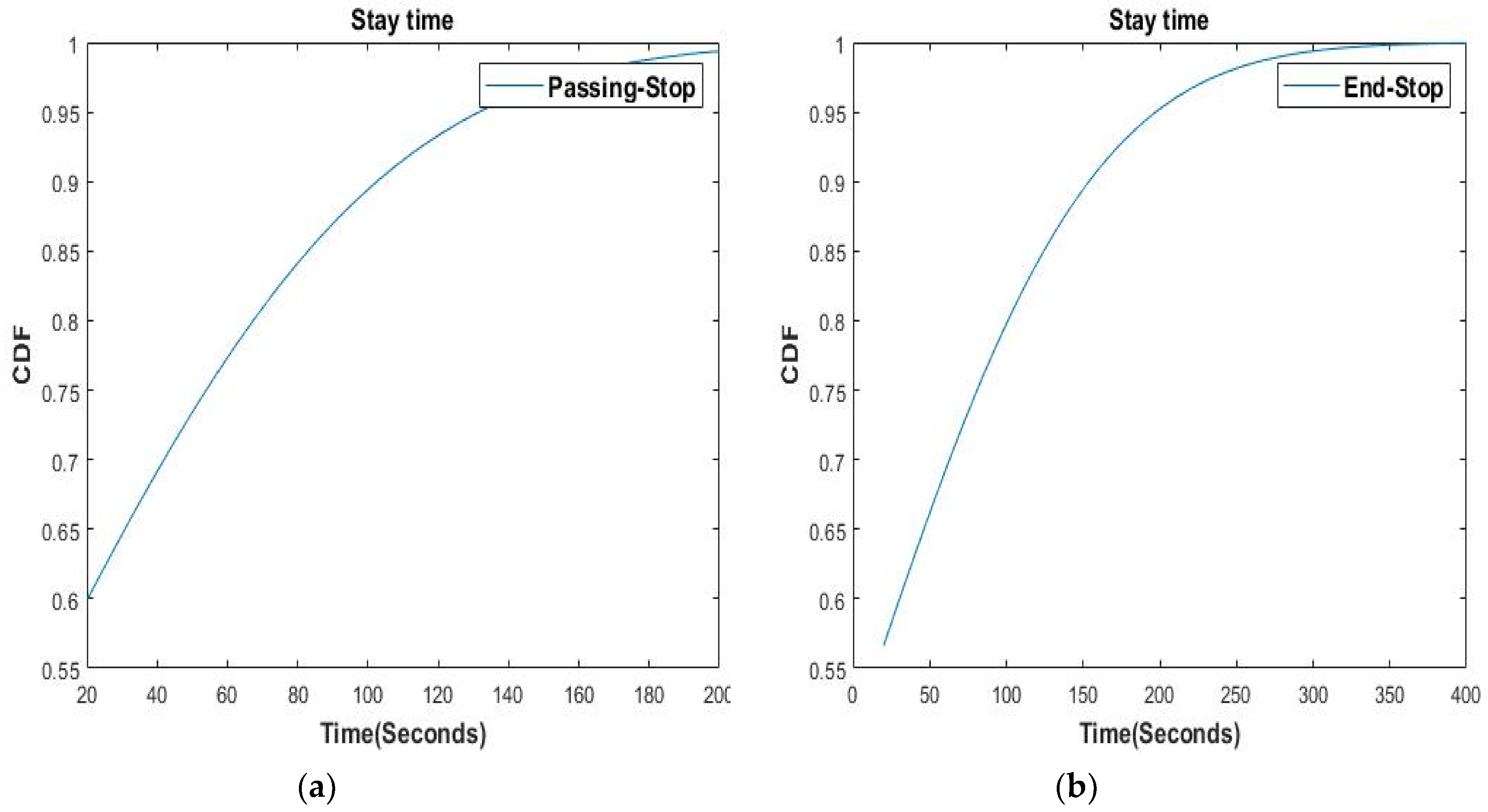 Sustainability 12 10327 g018
