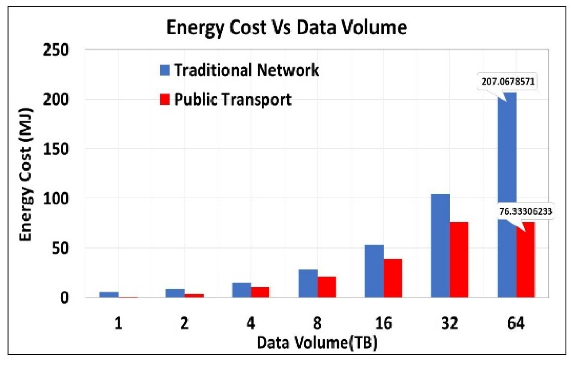 Sustainability 12 10327 g022