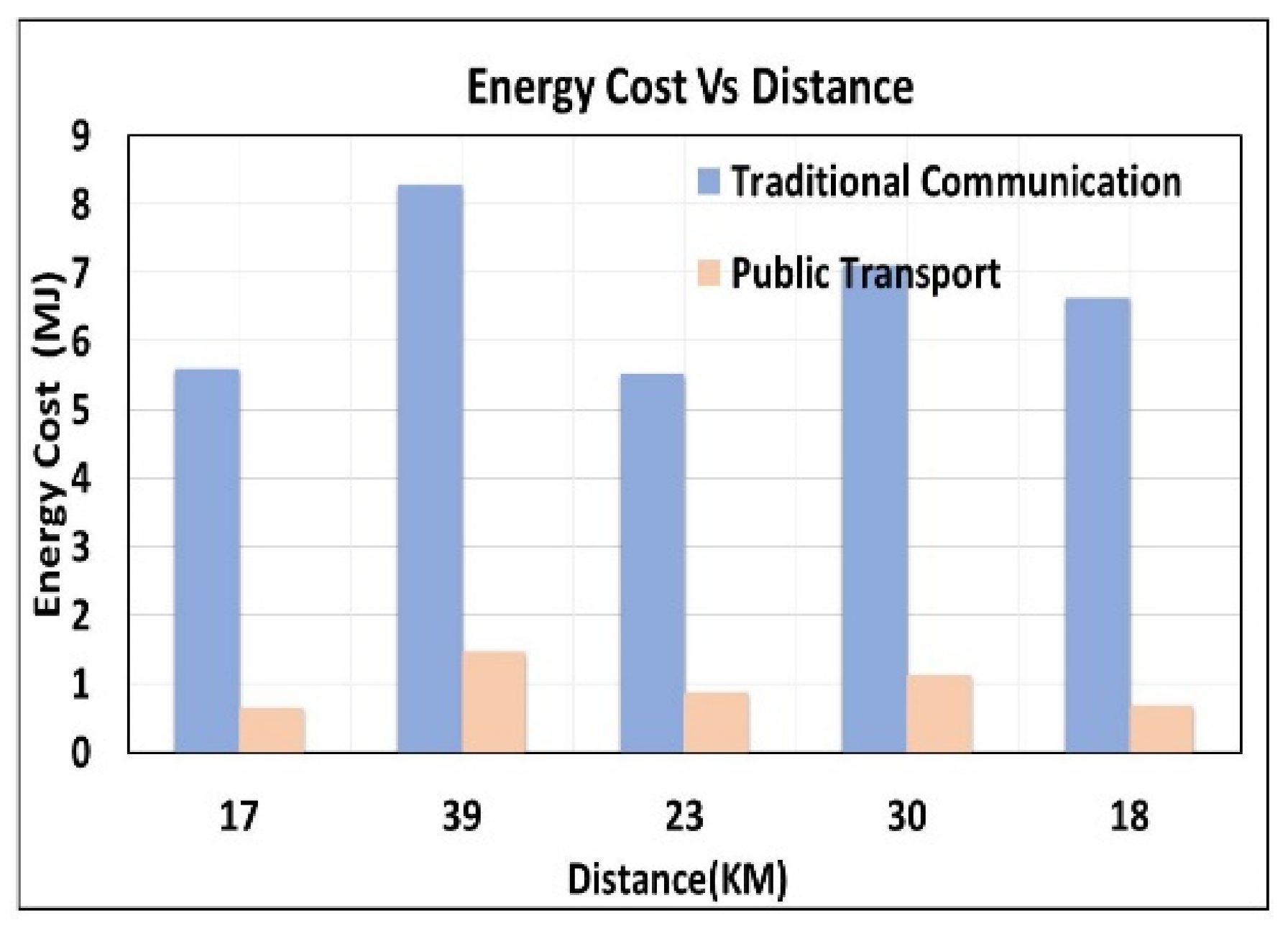 Sustainability 12 10327 g023