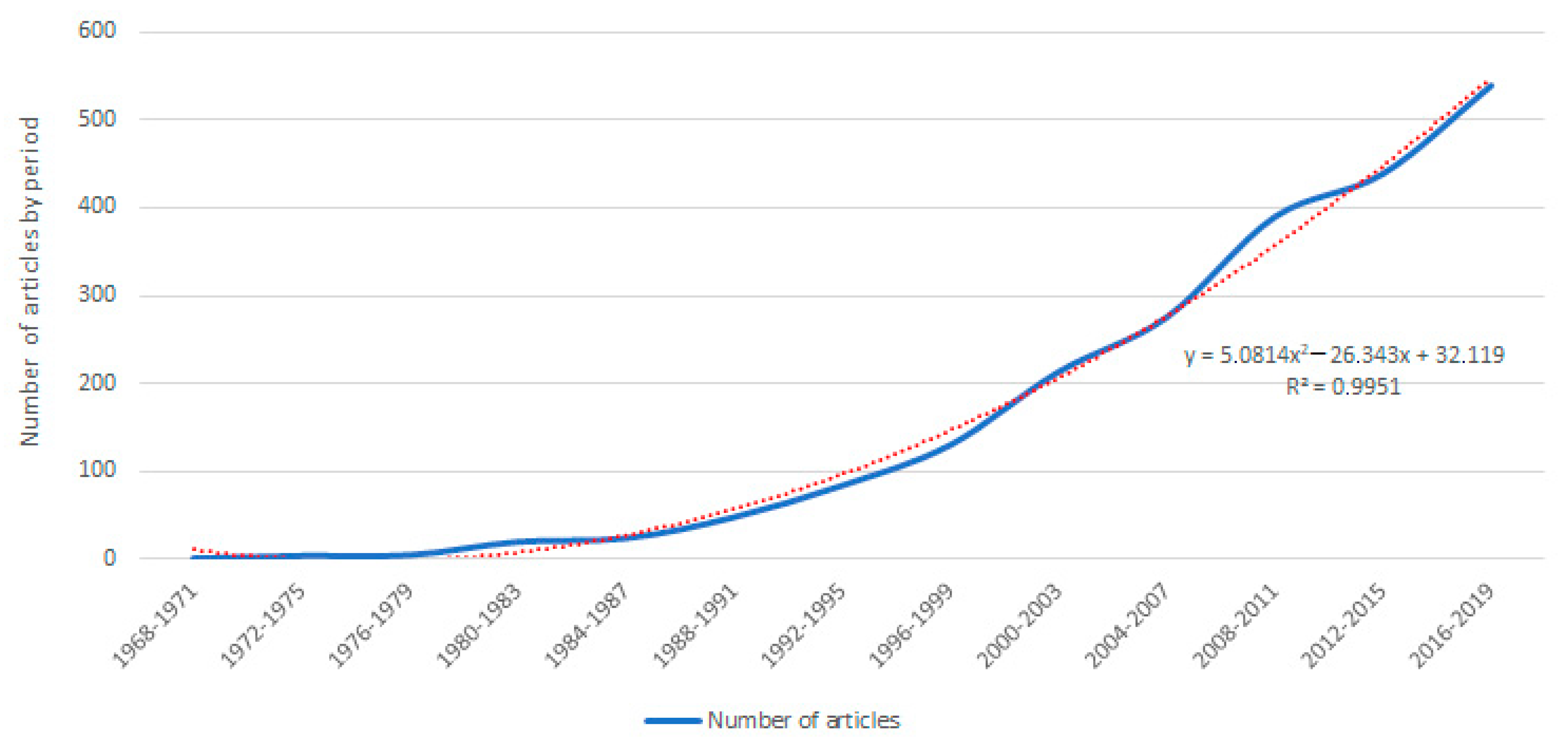 Sustainability 12 10328 g001
