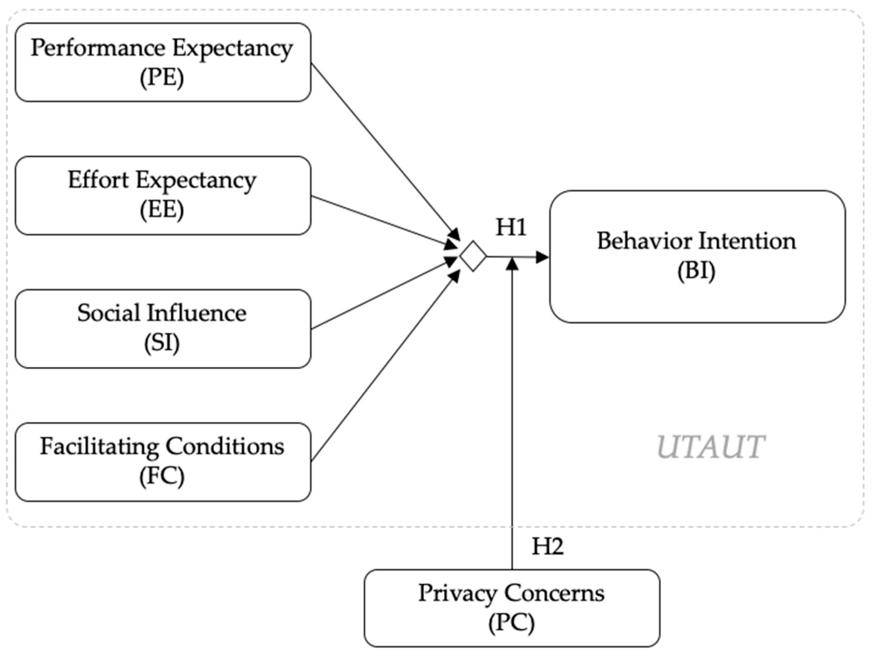 Sustainability 12 10331 g002 Sustainability 12 10331 g002