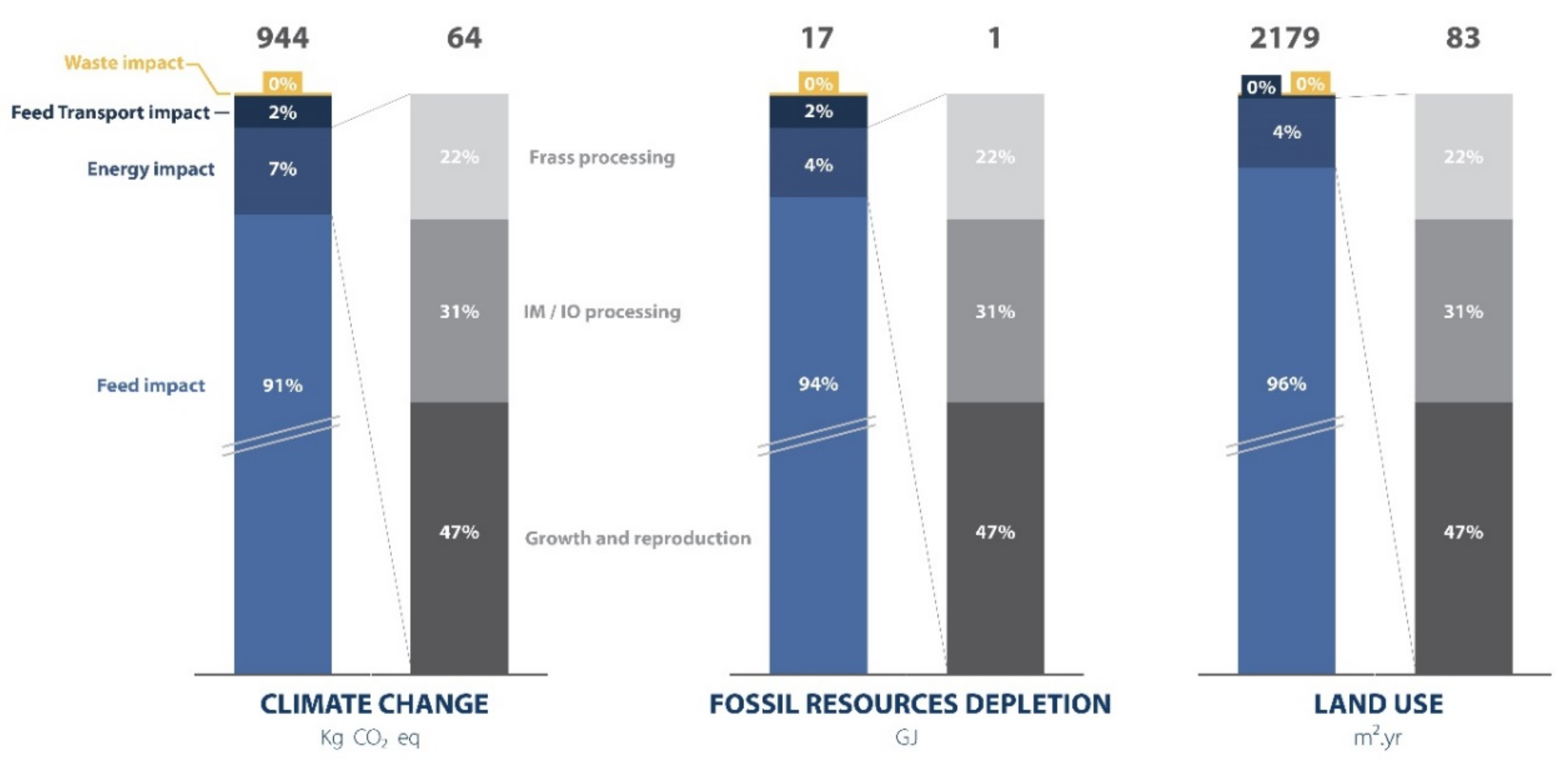 Sustainability 12 10333 g003