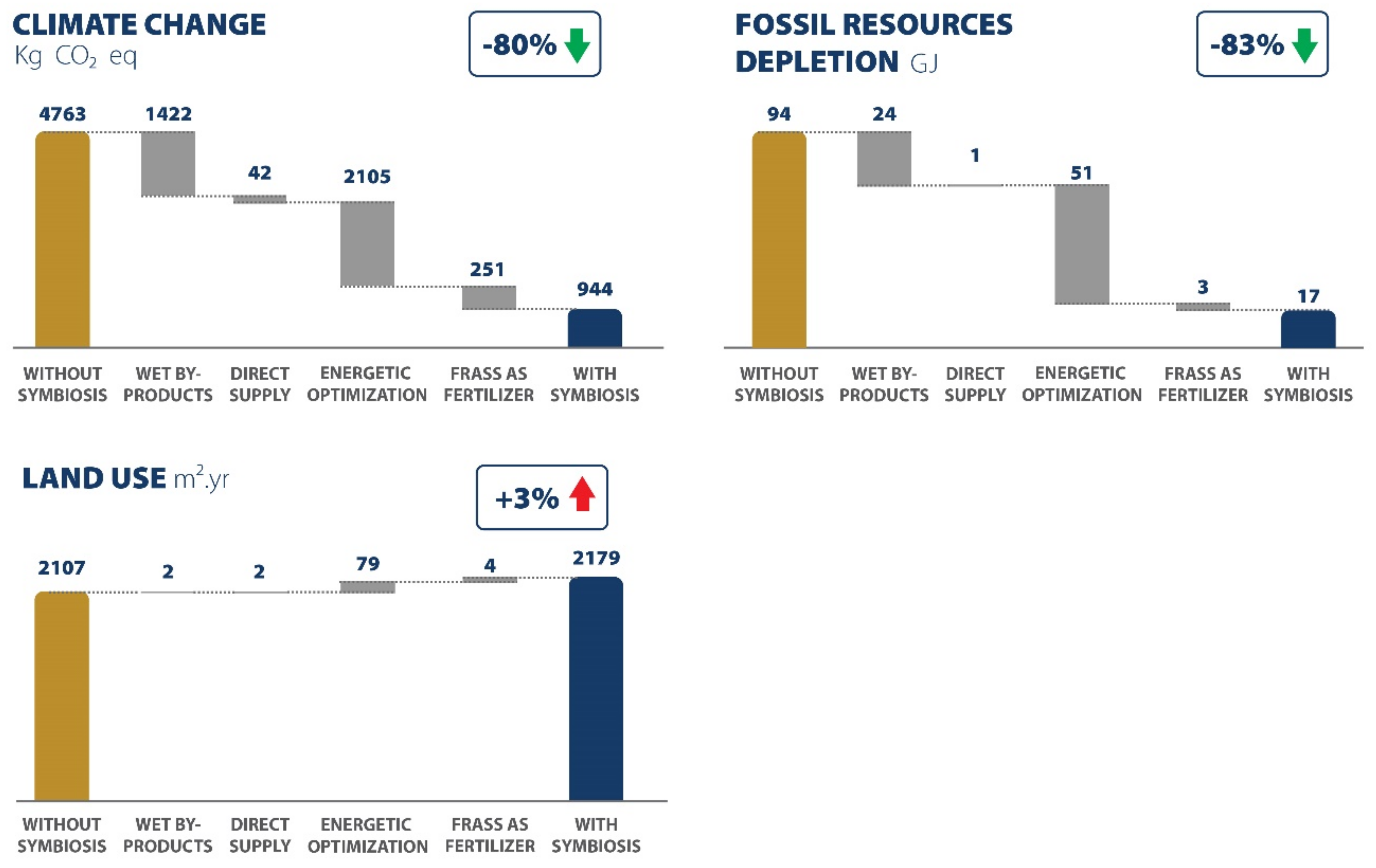 Sustainability 12 10333 g004