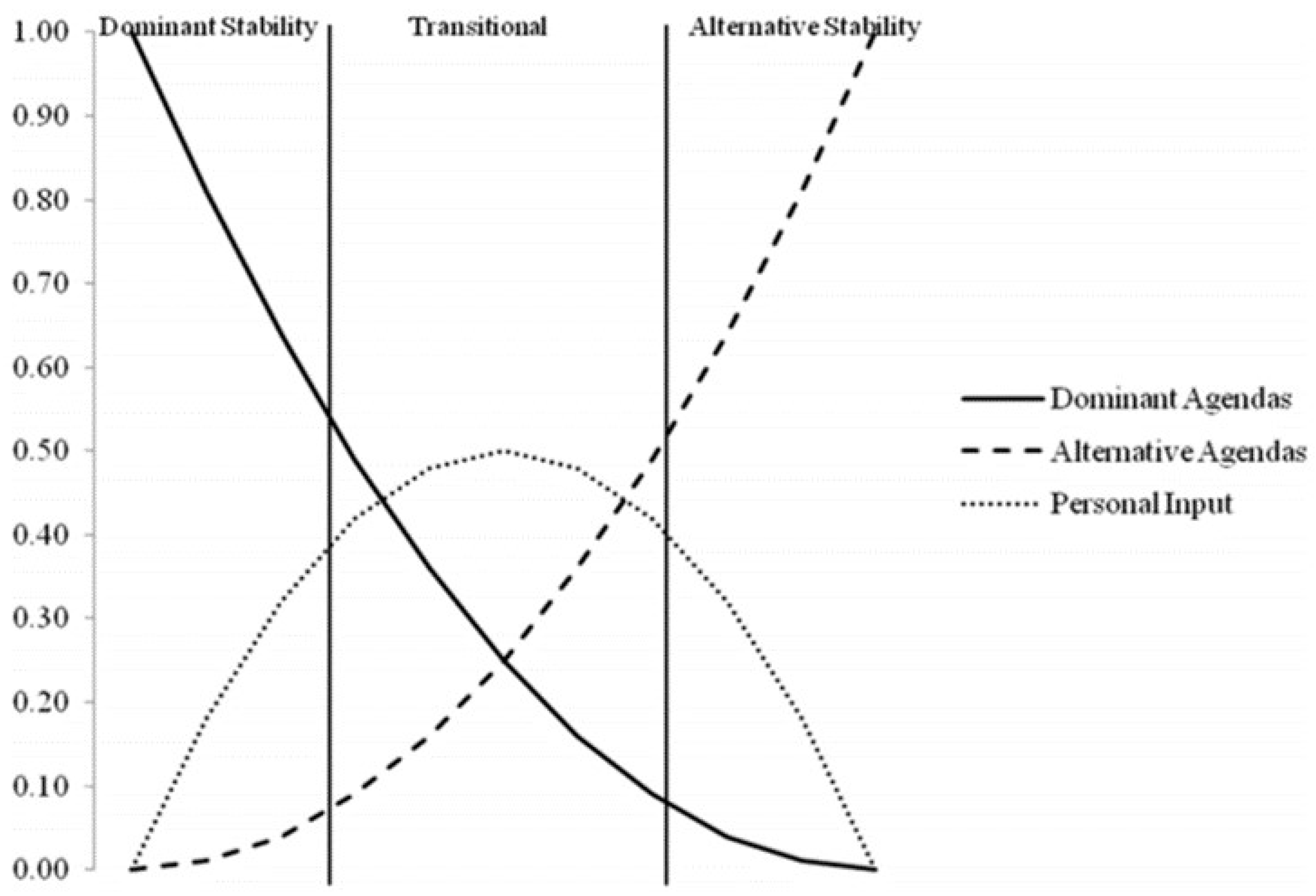 Sustainability 12 10334 g001 Sustainability 12 10334 g001