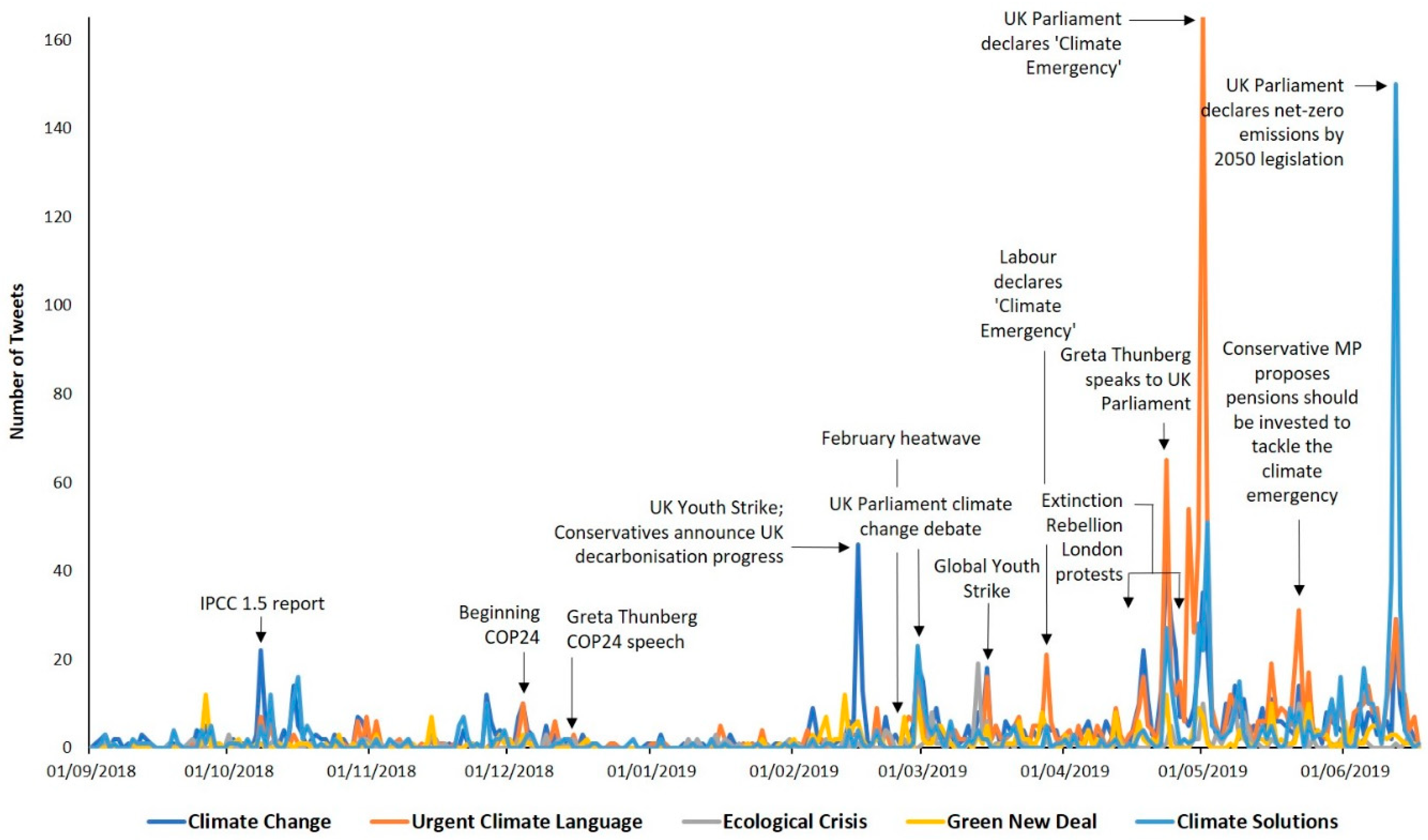 Sustainability 12 10334 g002 Sustainability 12 10334 g002