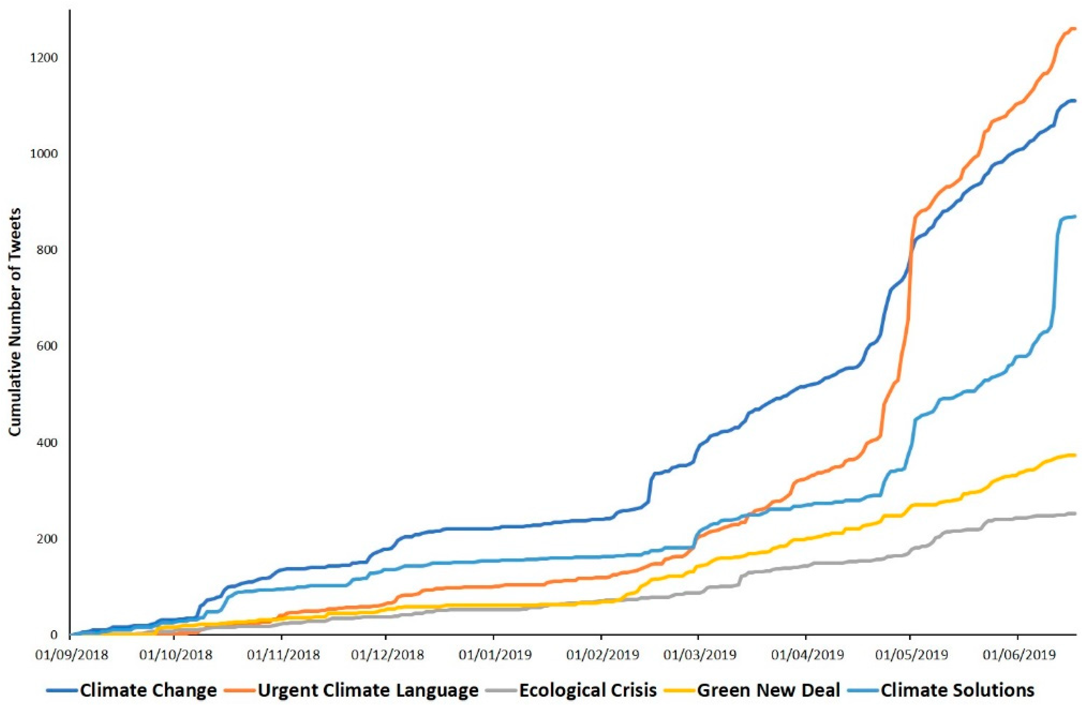 Sustainability 12 10334 g003 Sustainability 12 10334 g003