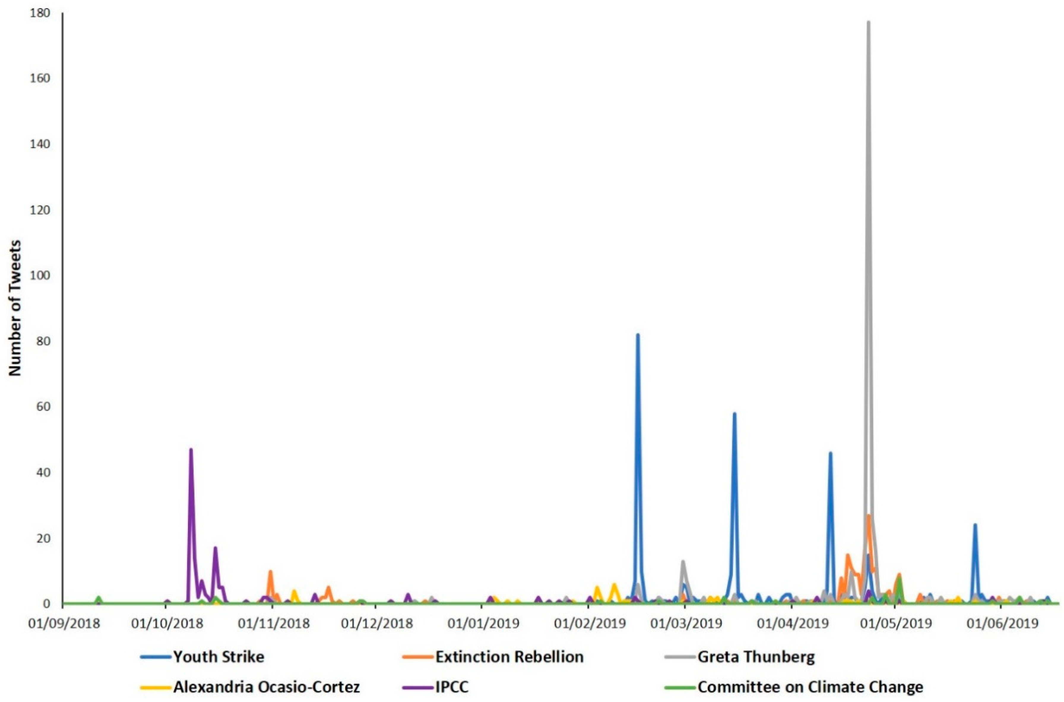 Sustainability 12 10334 g004 Sustainability 12 10334 g004