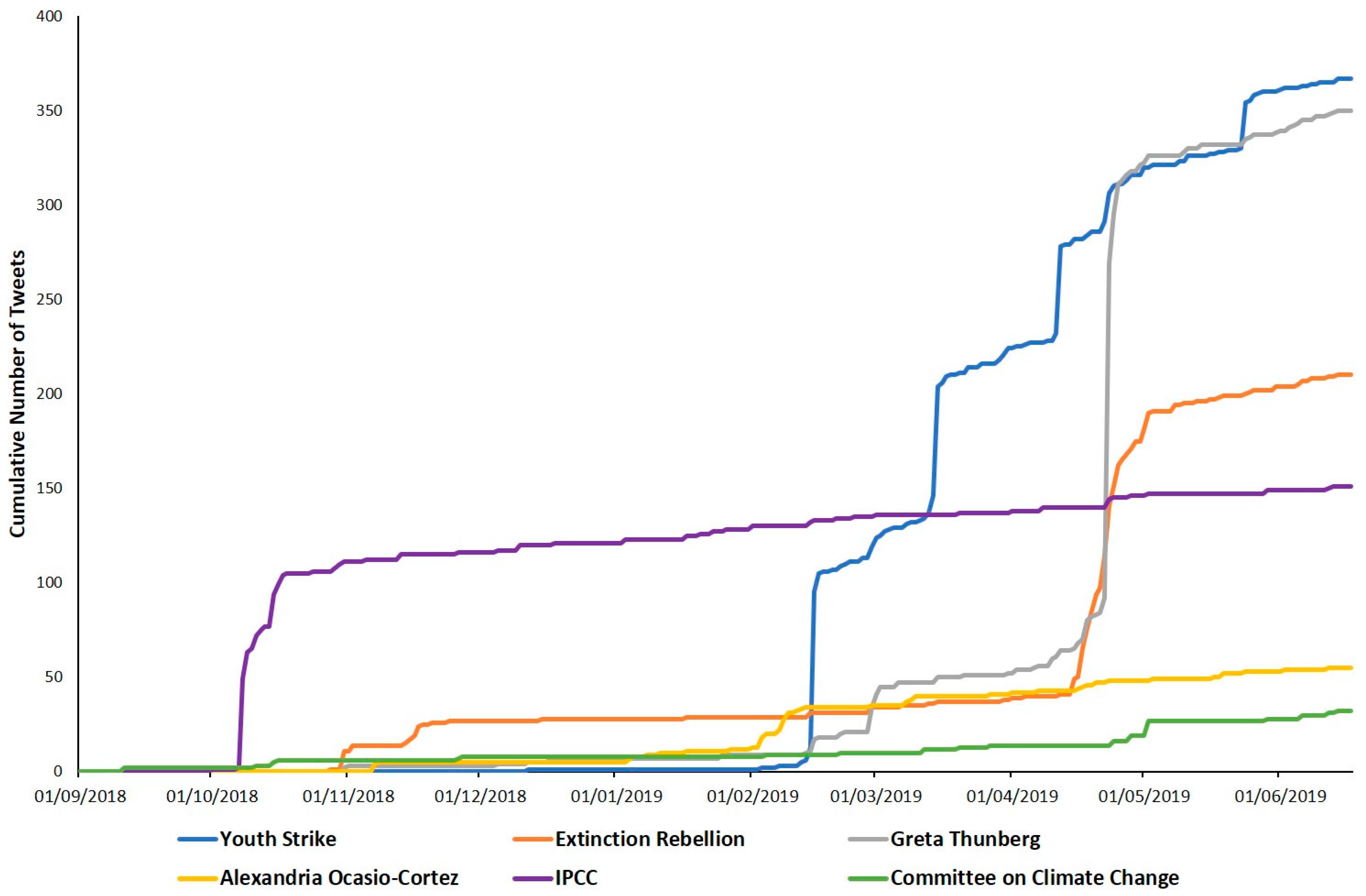 Sustainability 12 10334 g005 Sustainability 12 10334 g005