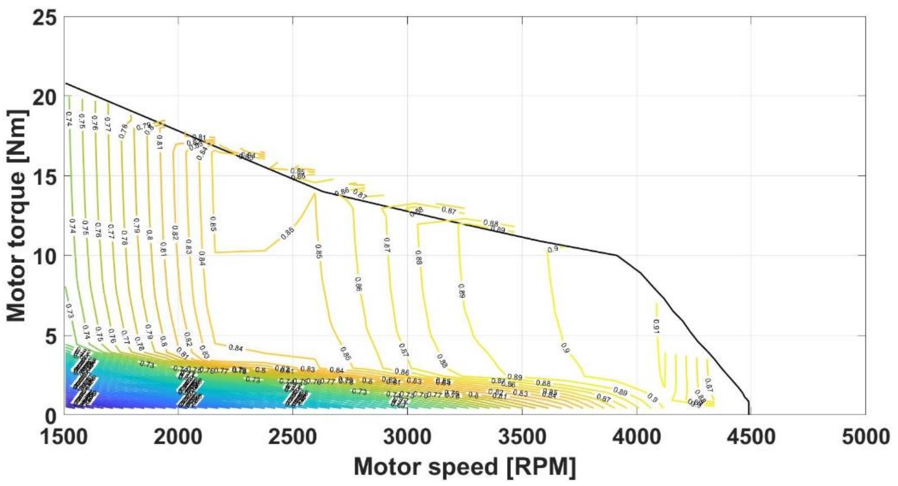 Sustainability 12 10340 g004
