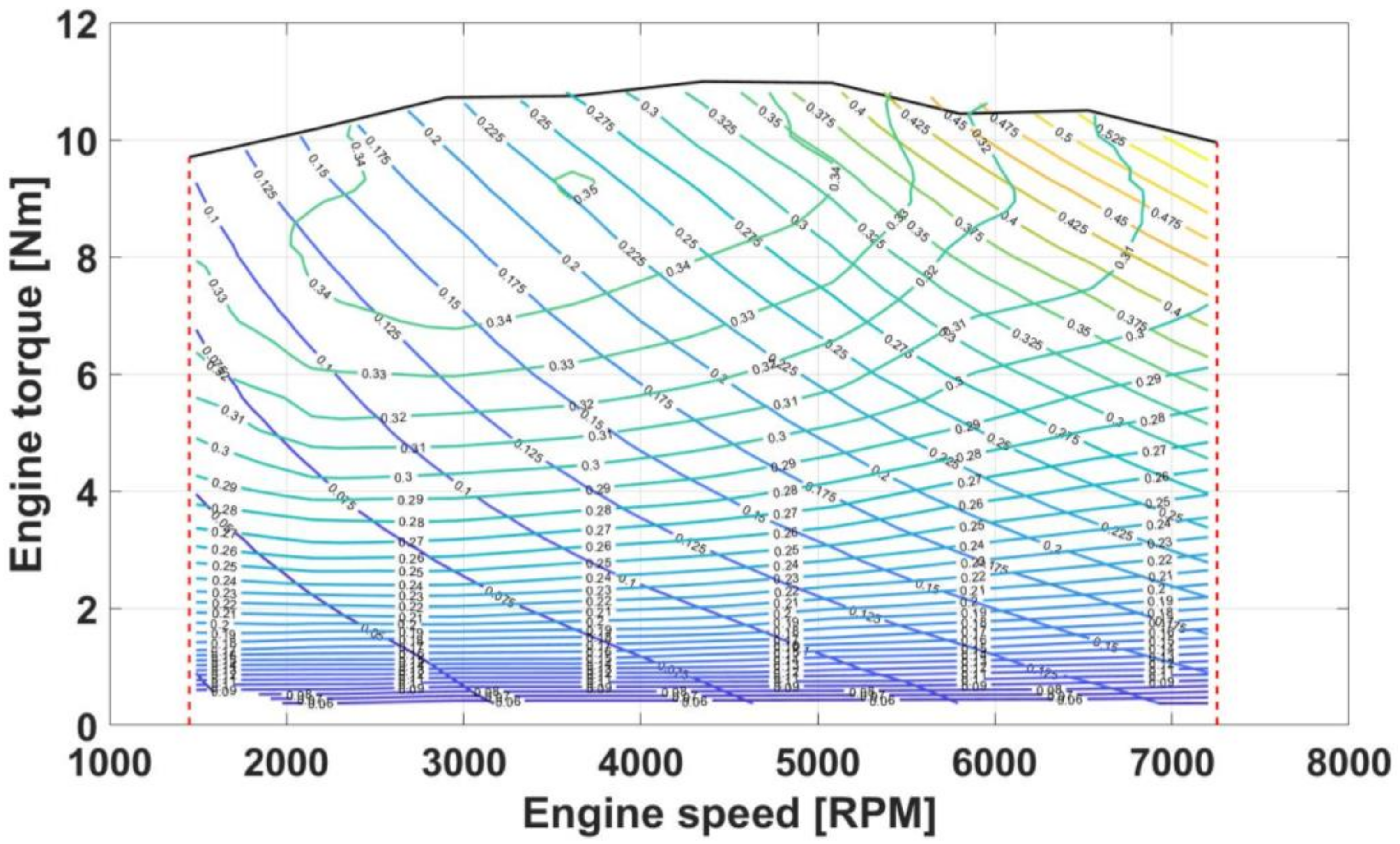 Sustainability 12 10340 g005
