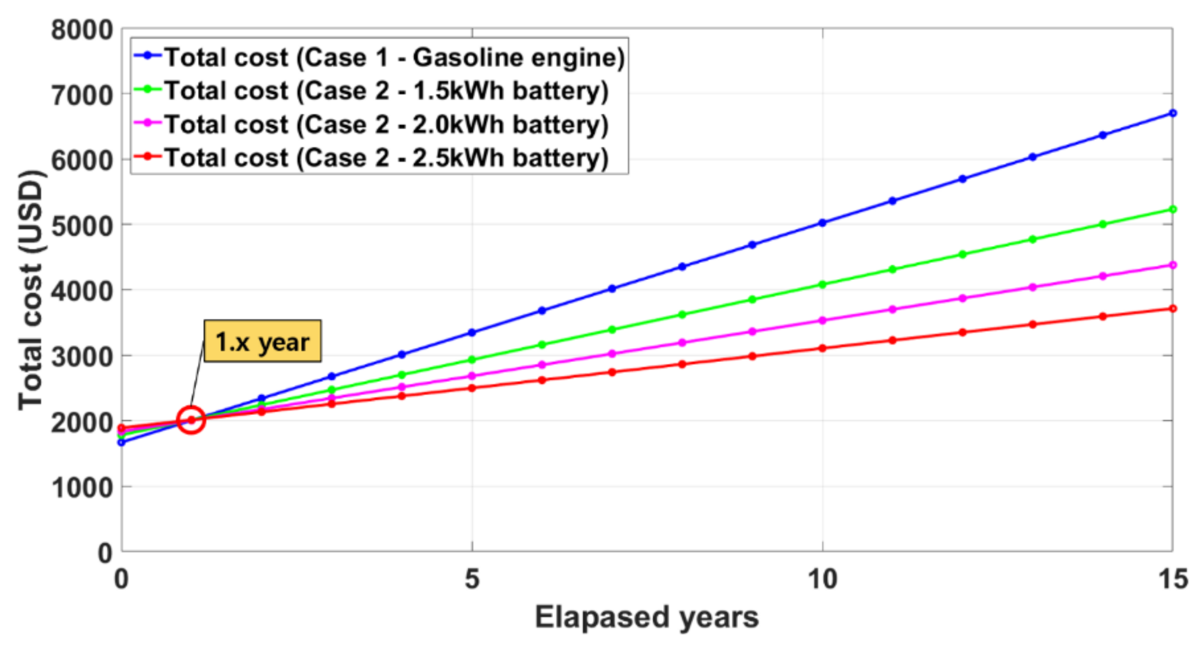 Sustainability 12 10340 g006