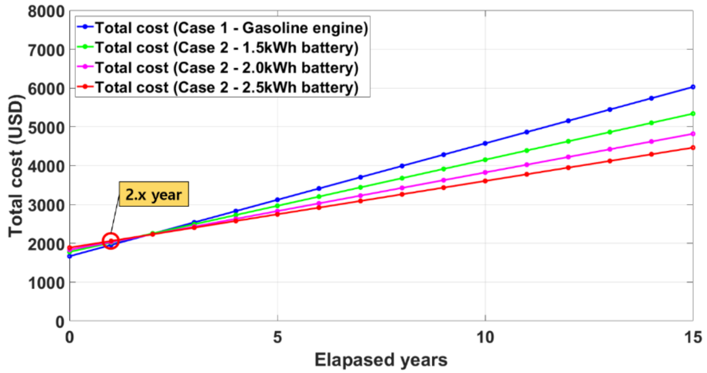 Sustainability 12 10340 g007