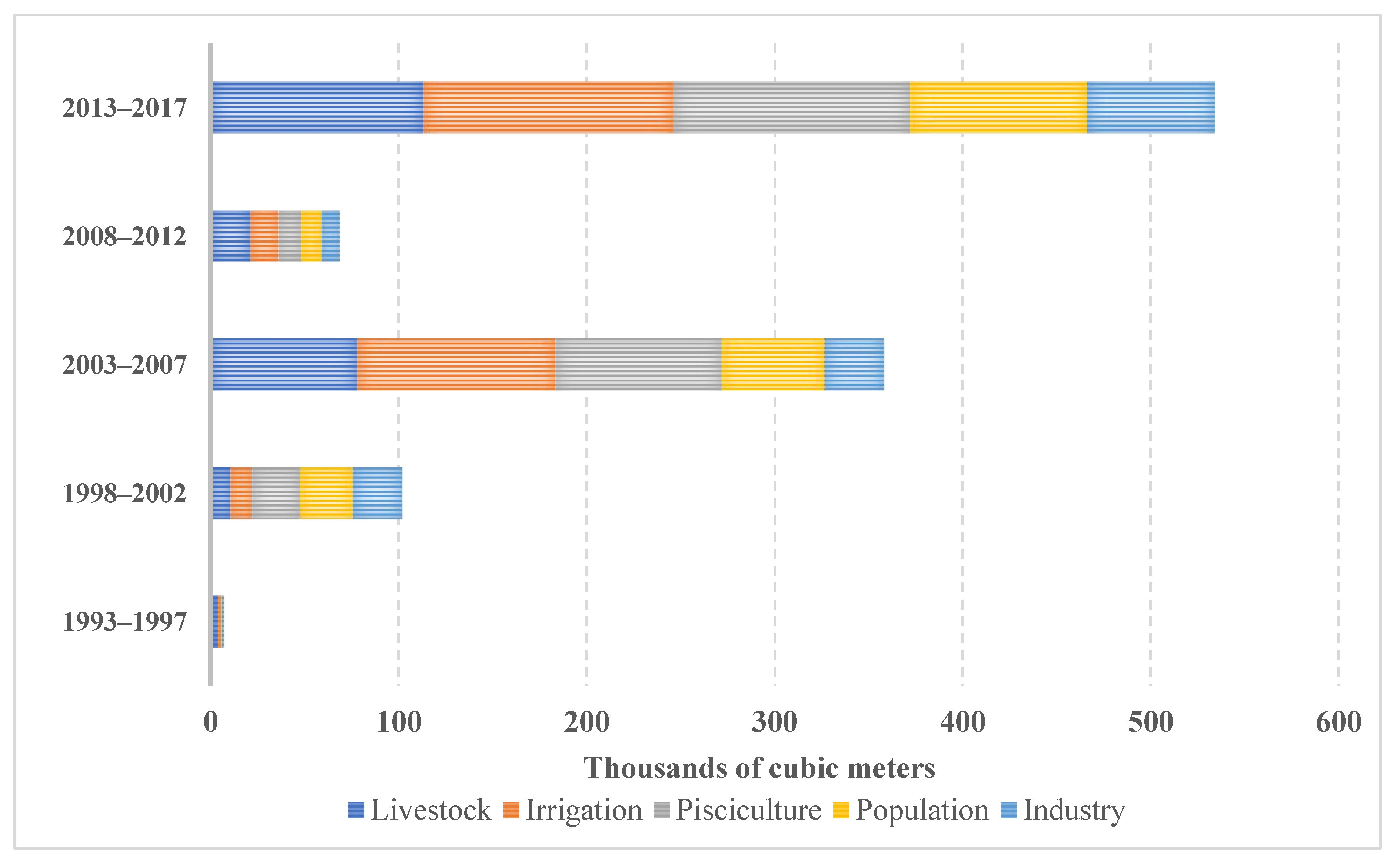 Sustainability 12 10341 g004