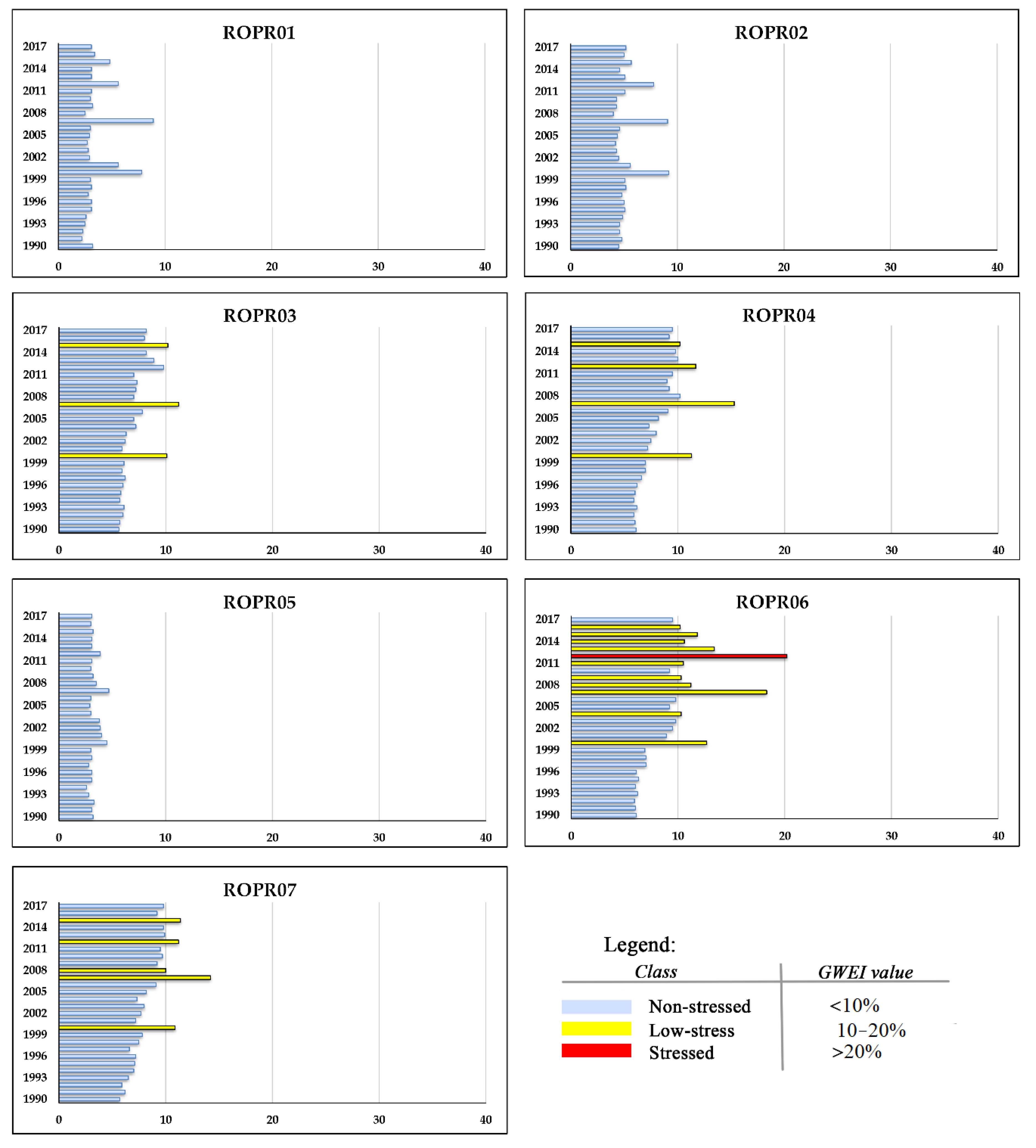 Sustainability 12 10341 g005