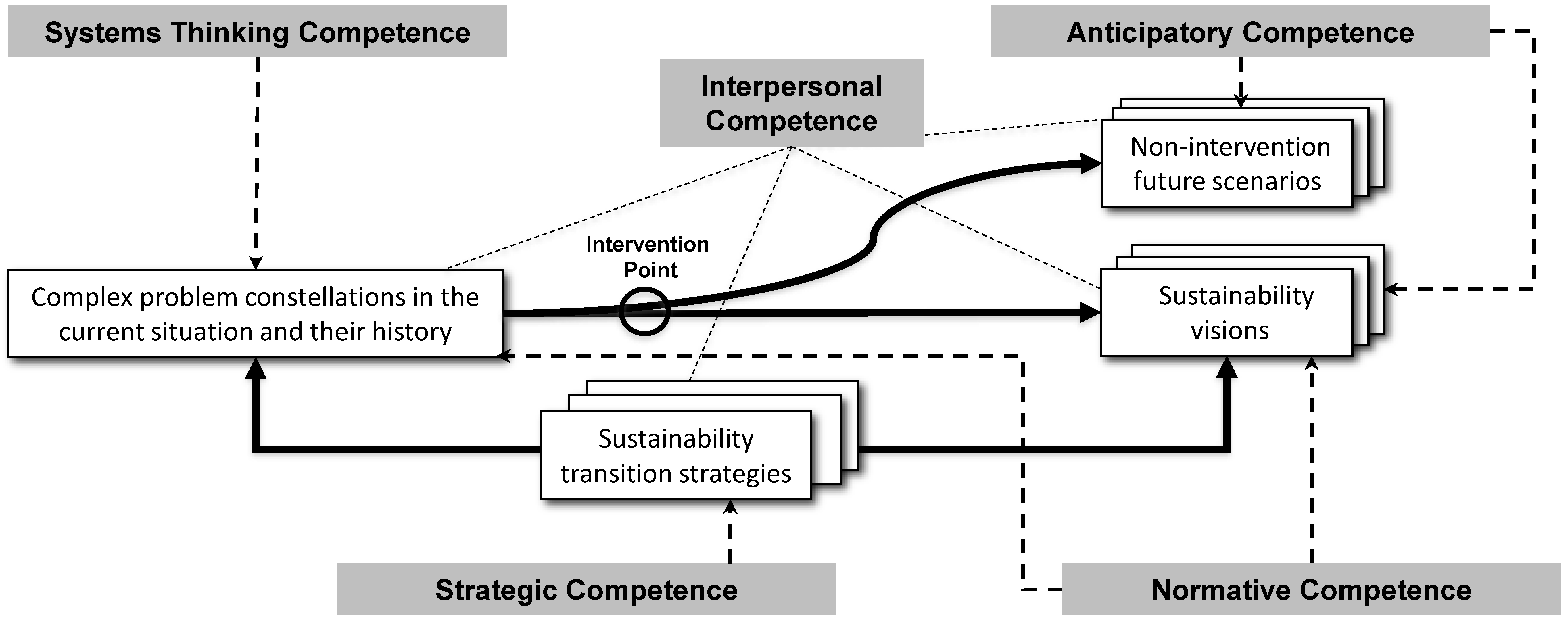 Sustainability 12 10342 g001 Sustainability 12 10342 g001