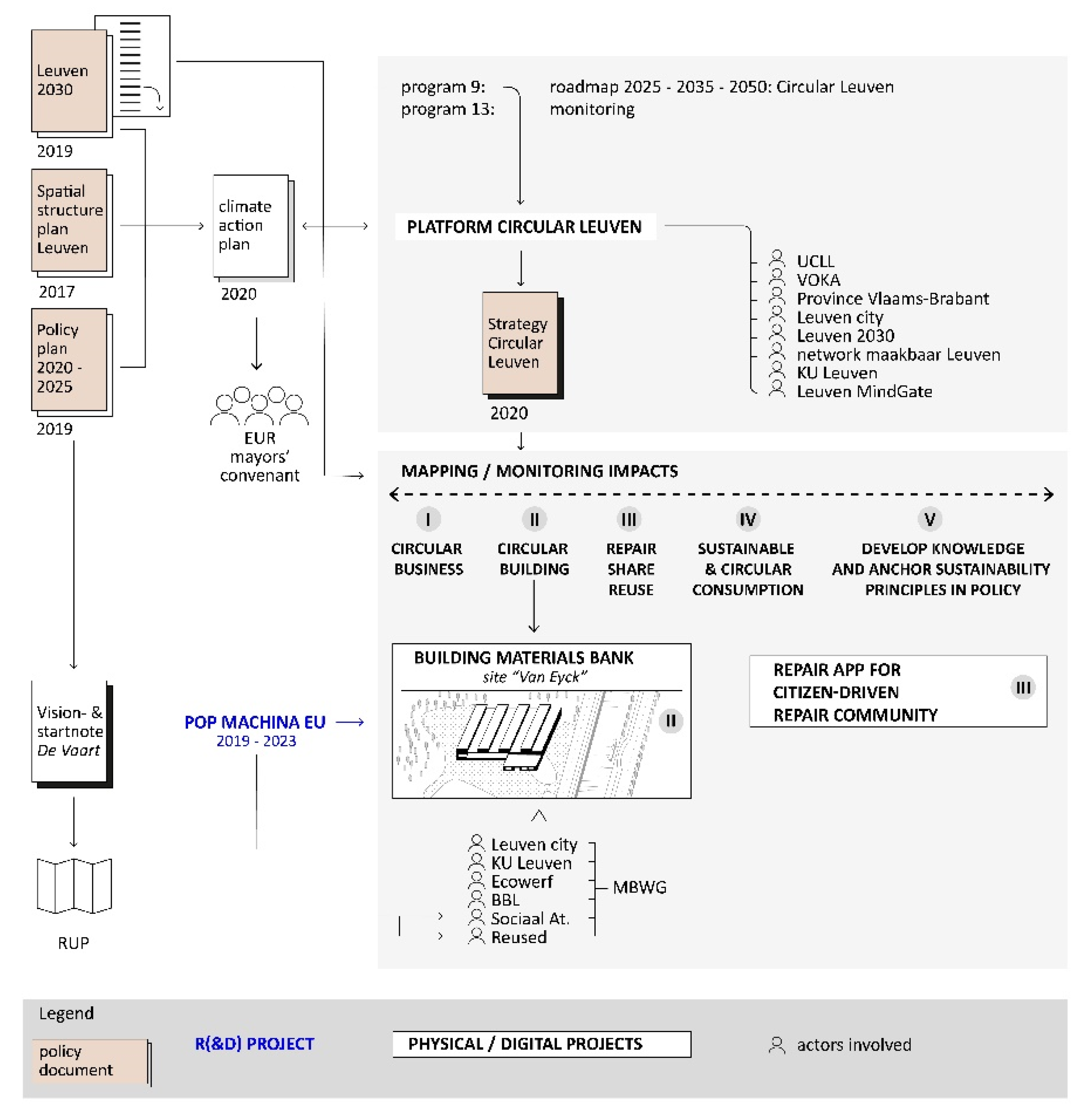 Sustainability 12 10351 g001