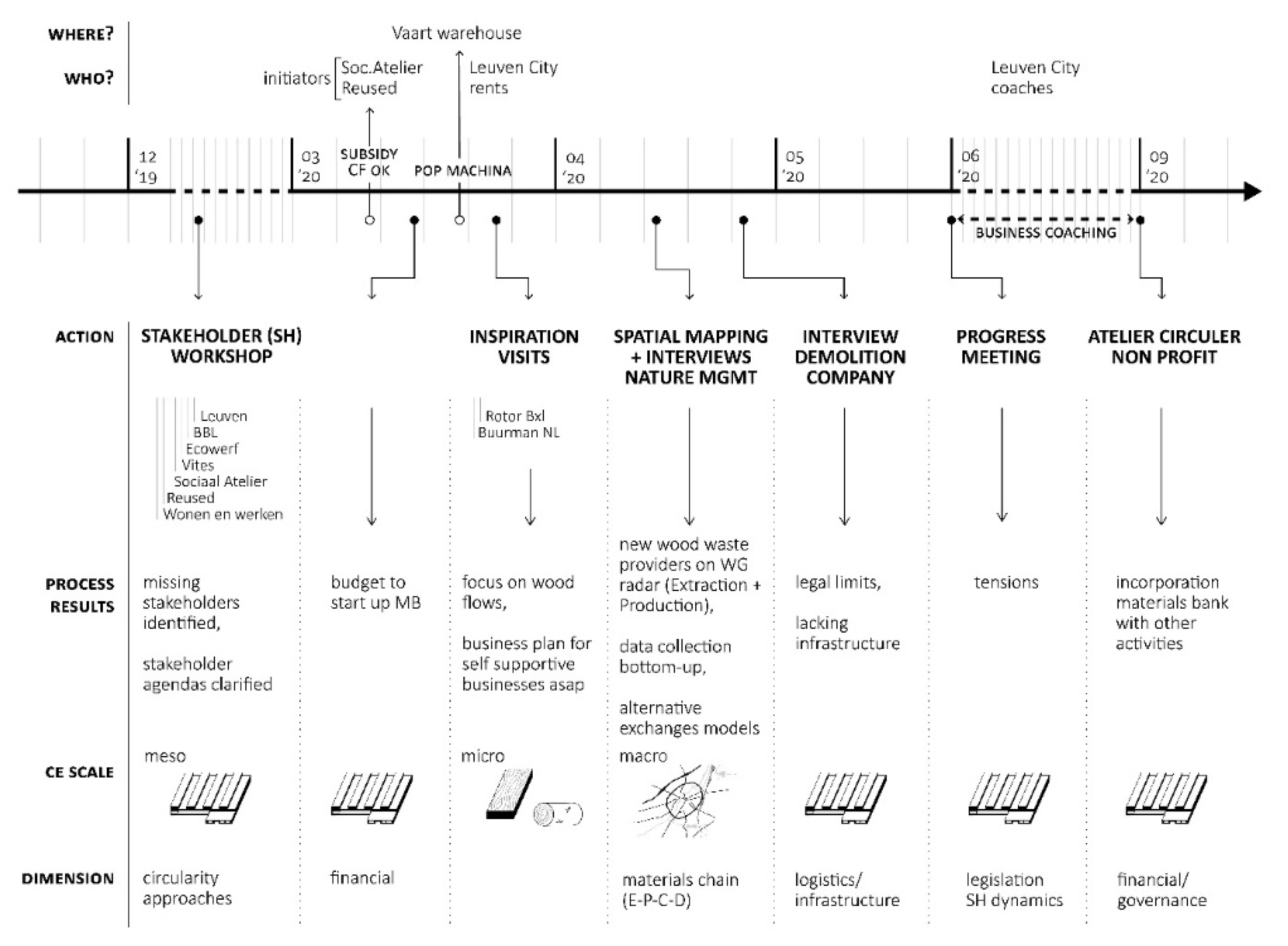 Sustainability 12 10351 g002