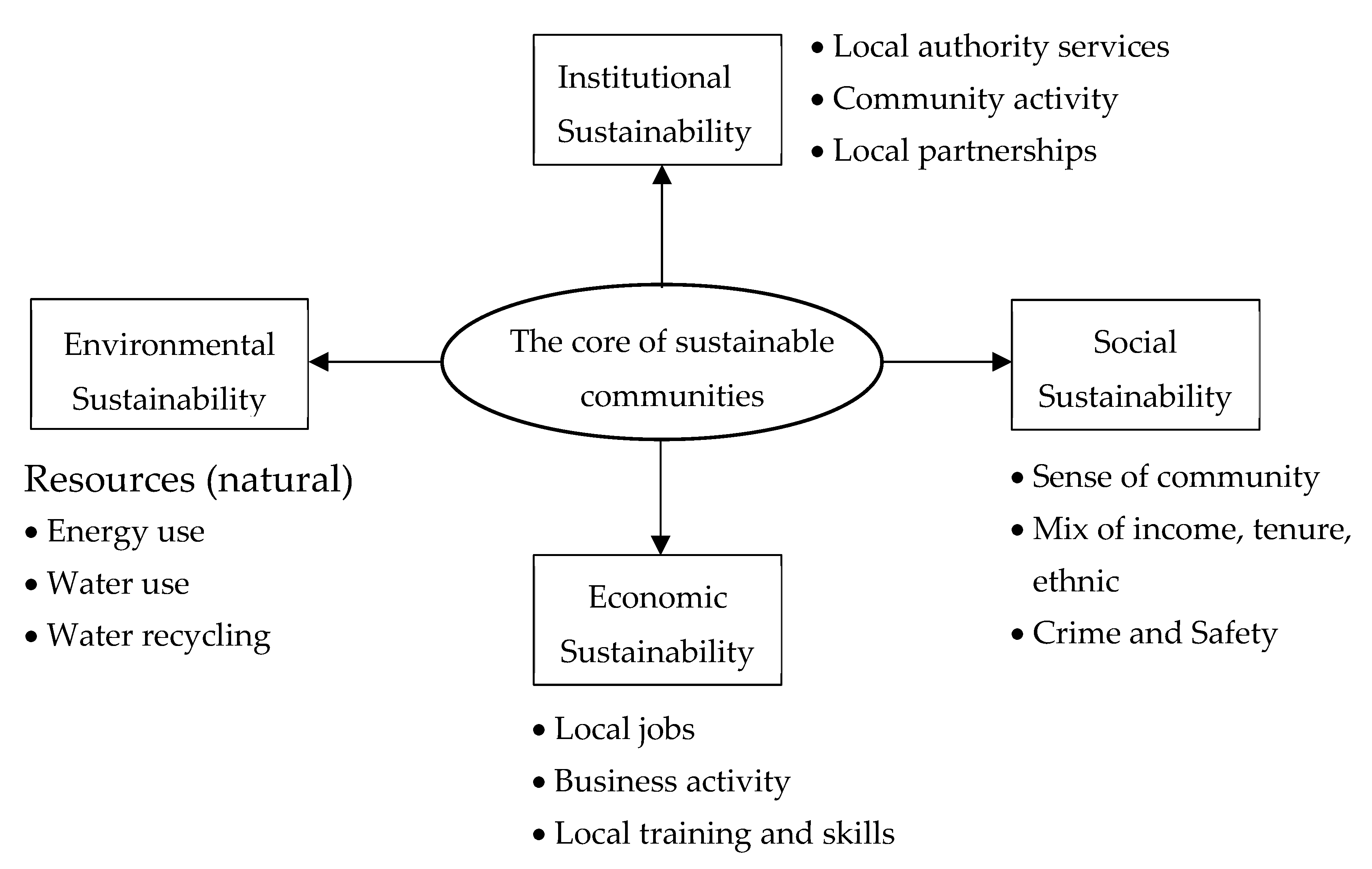 Sustainability 12 10359 g003
