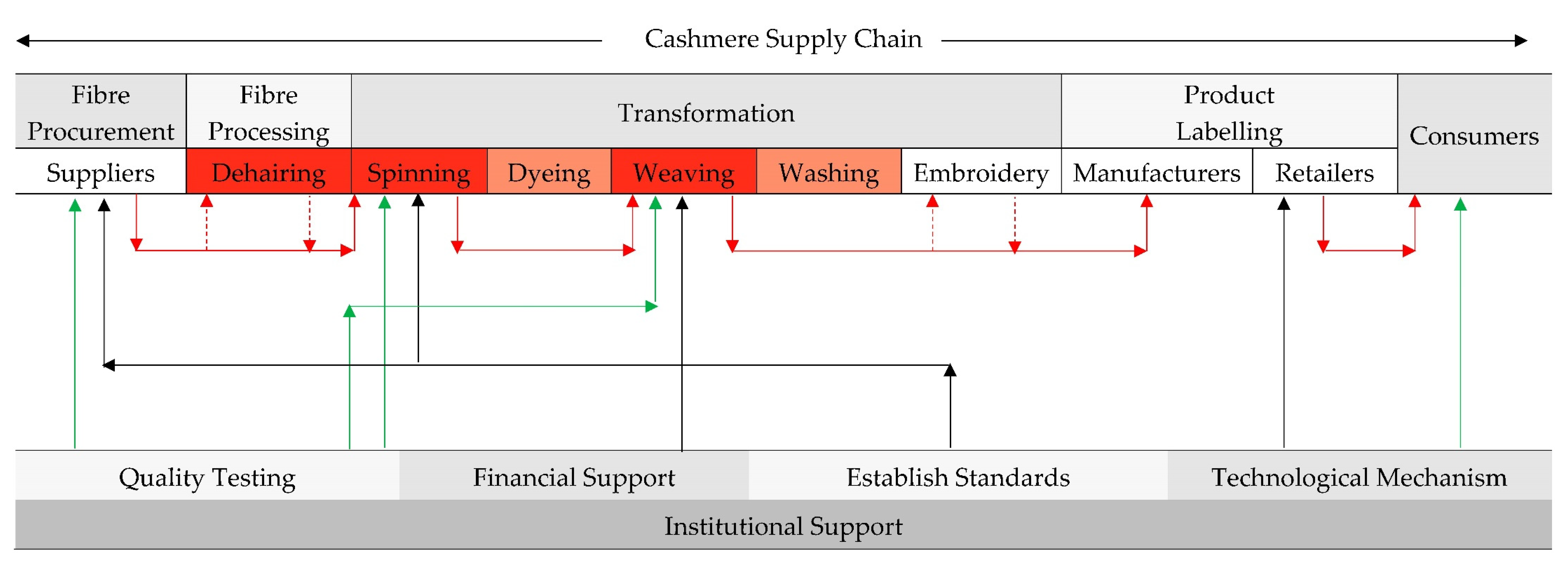 Sustainability 12 10359 g004