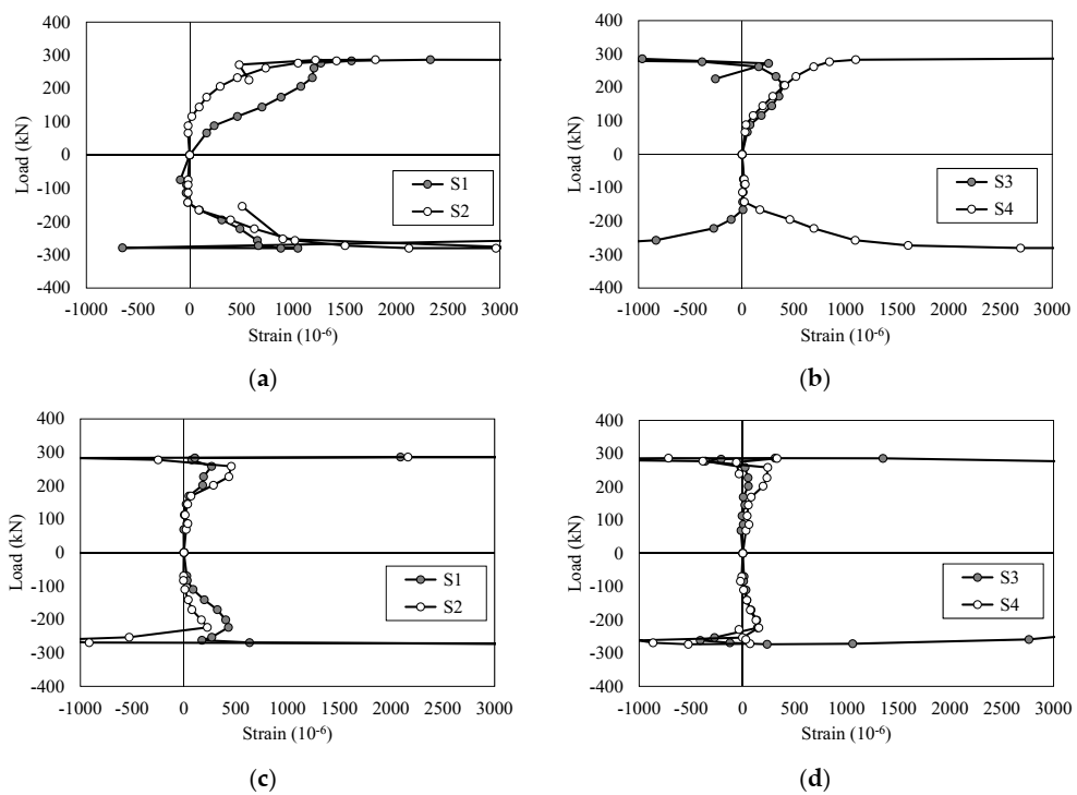 Sustainability 12 10360 g013