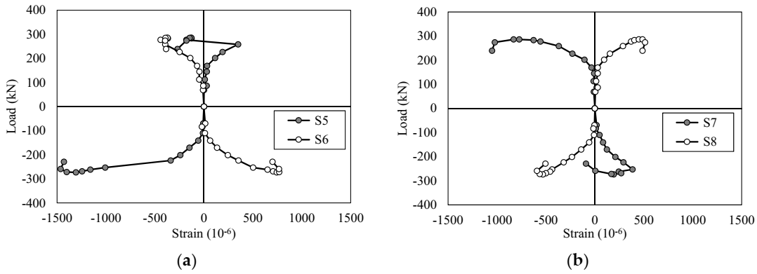 Sustainability 12 10360 g014a