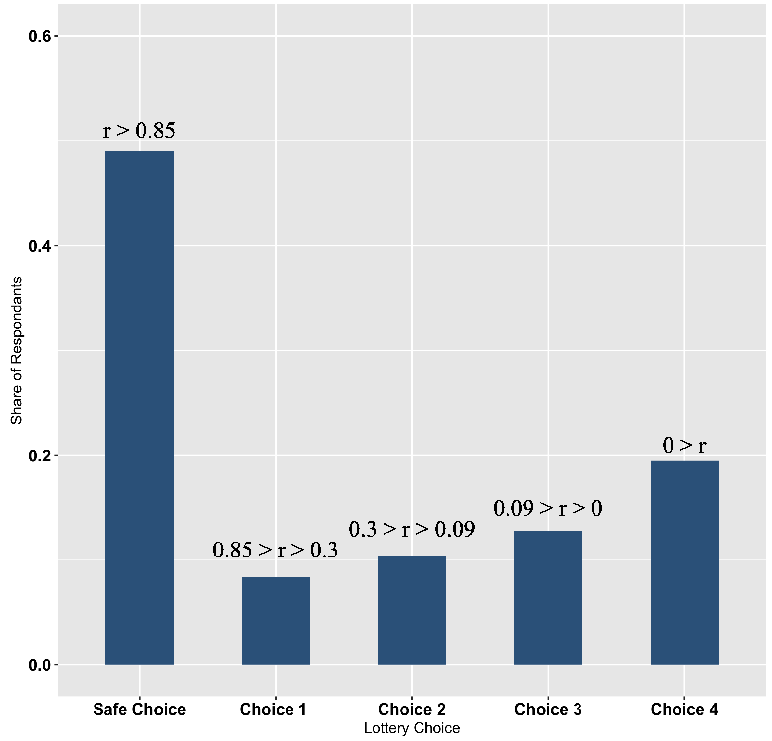 Sustainability 12 10372 g003