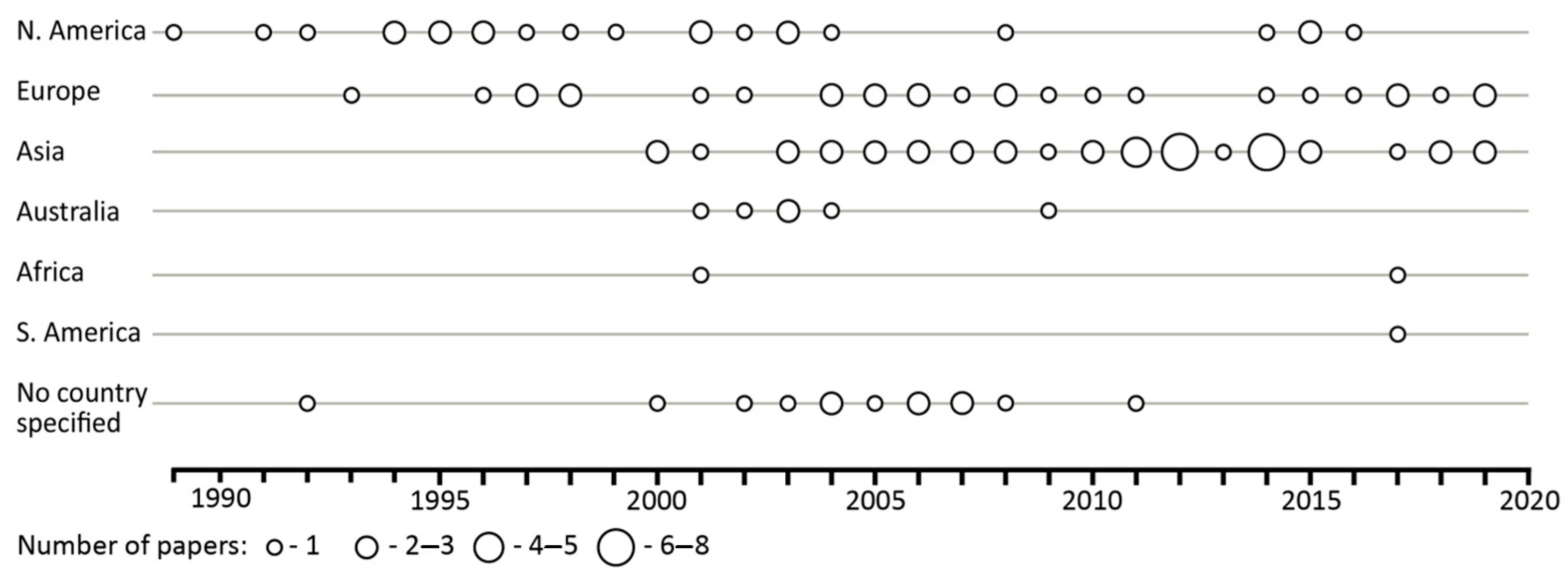 Sustainability 12 10376 g002